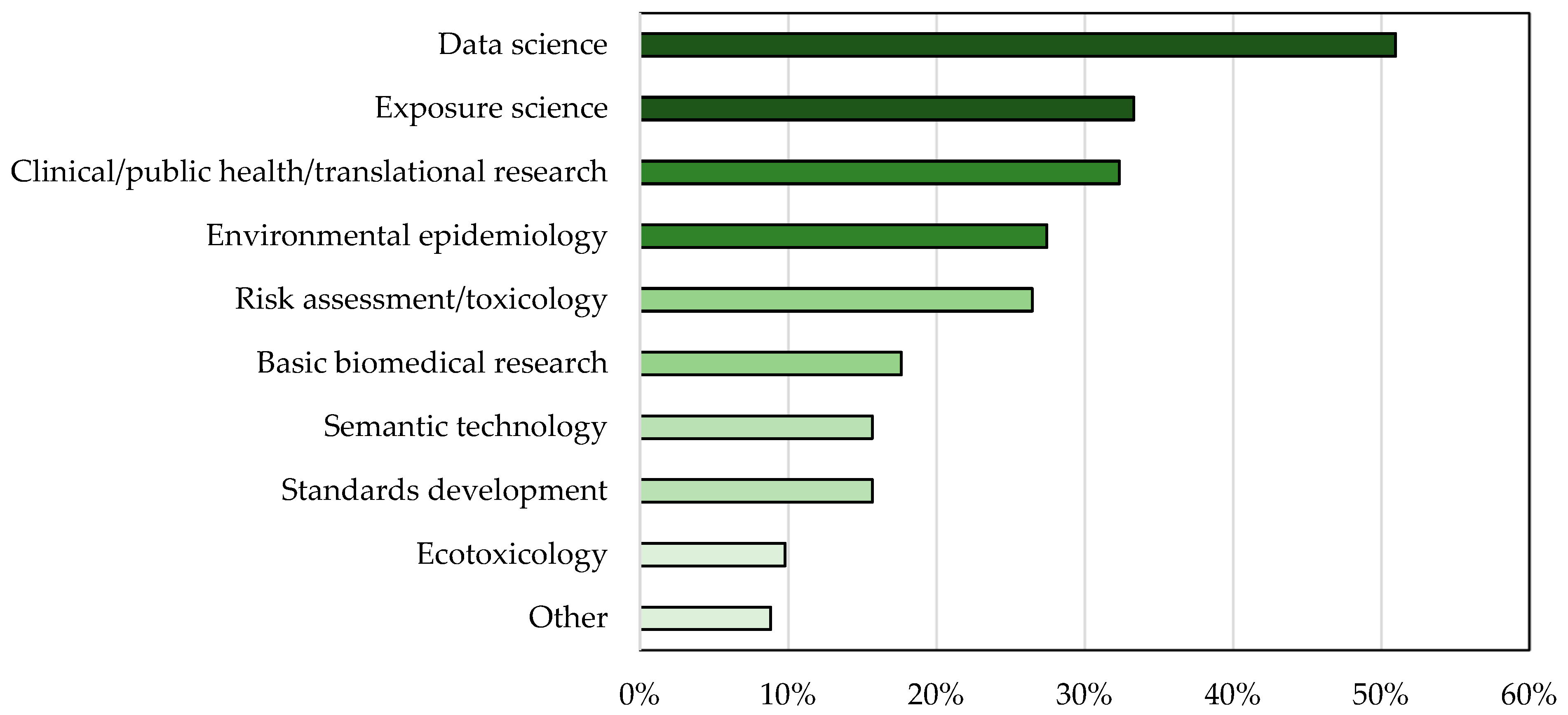 Ijerph 20 02317 g002 Ijerph 20 02317 g002