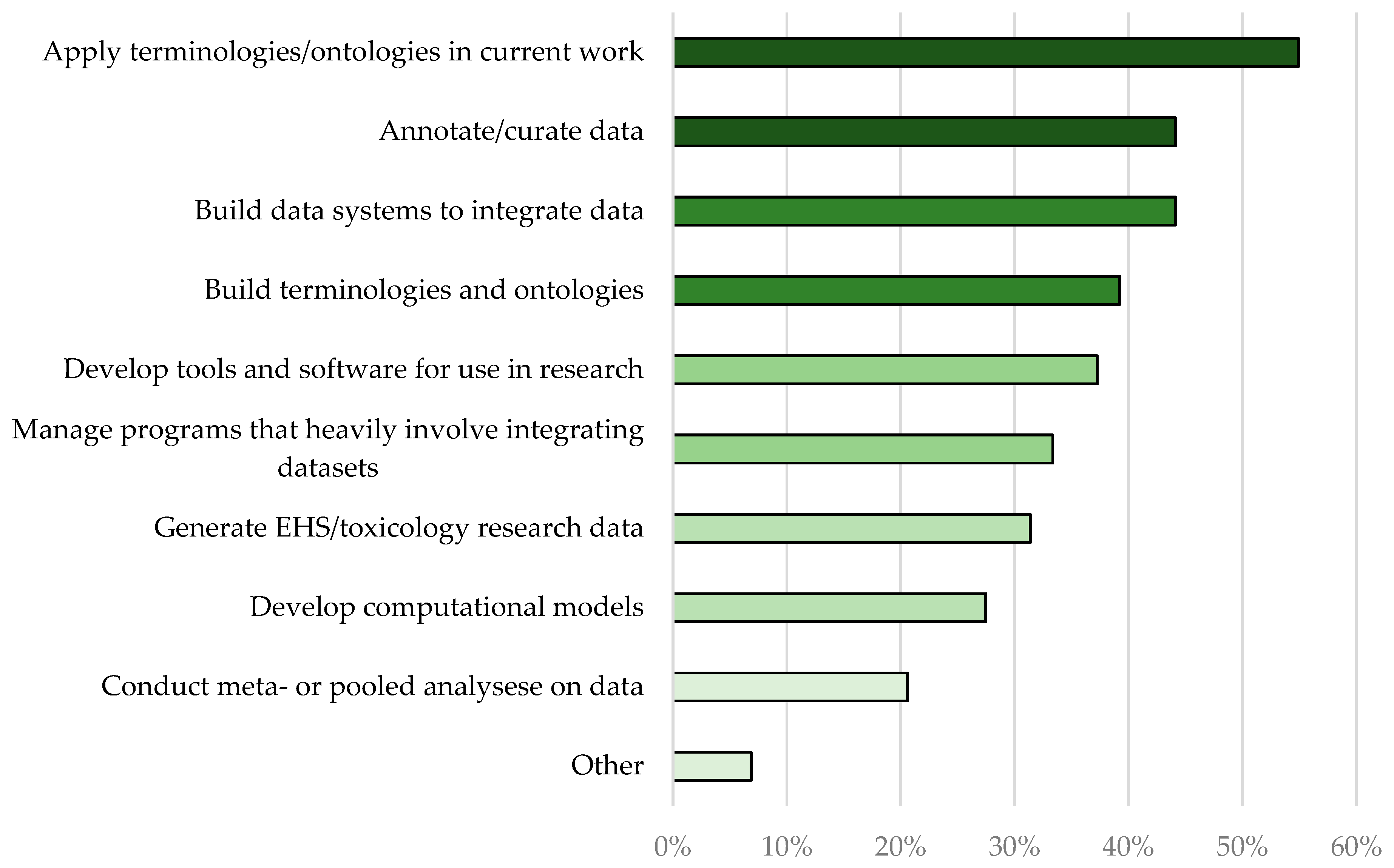 Ijerph 20 02317 g003 Ijerph 20 02317 g003