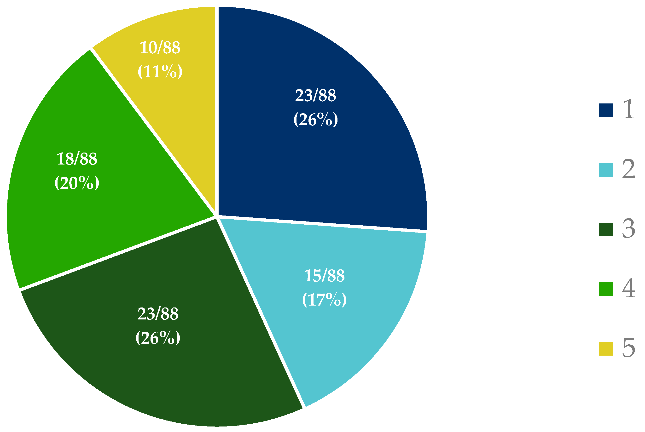 Ijerph 20 02317 g004 Ijerph 20 02317 g004