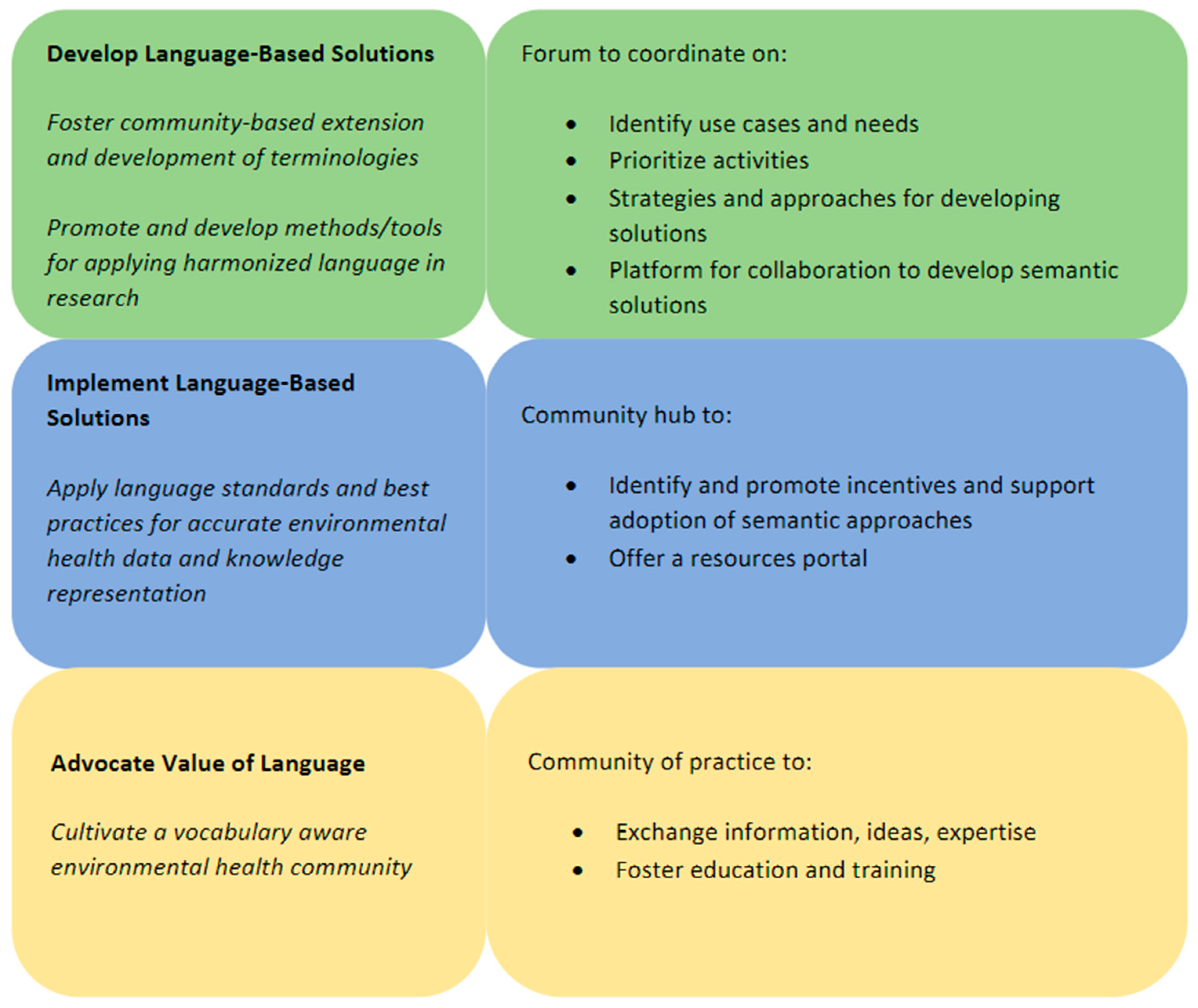 Ijerph 20 02317 g005 Ijerph 20 02317 g005