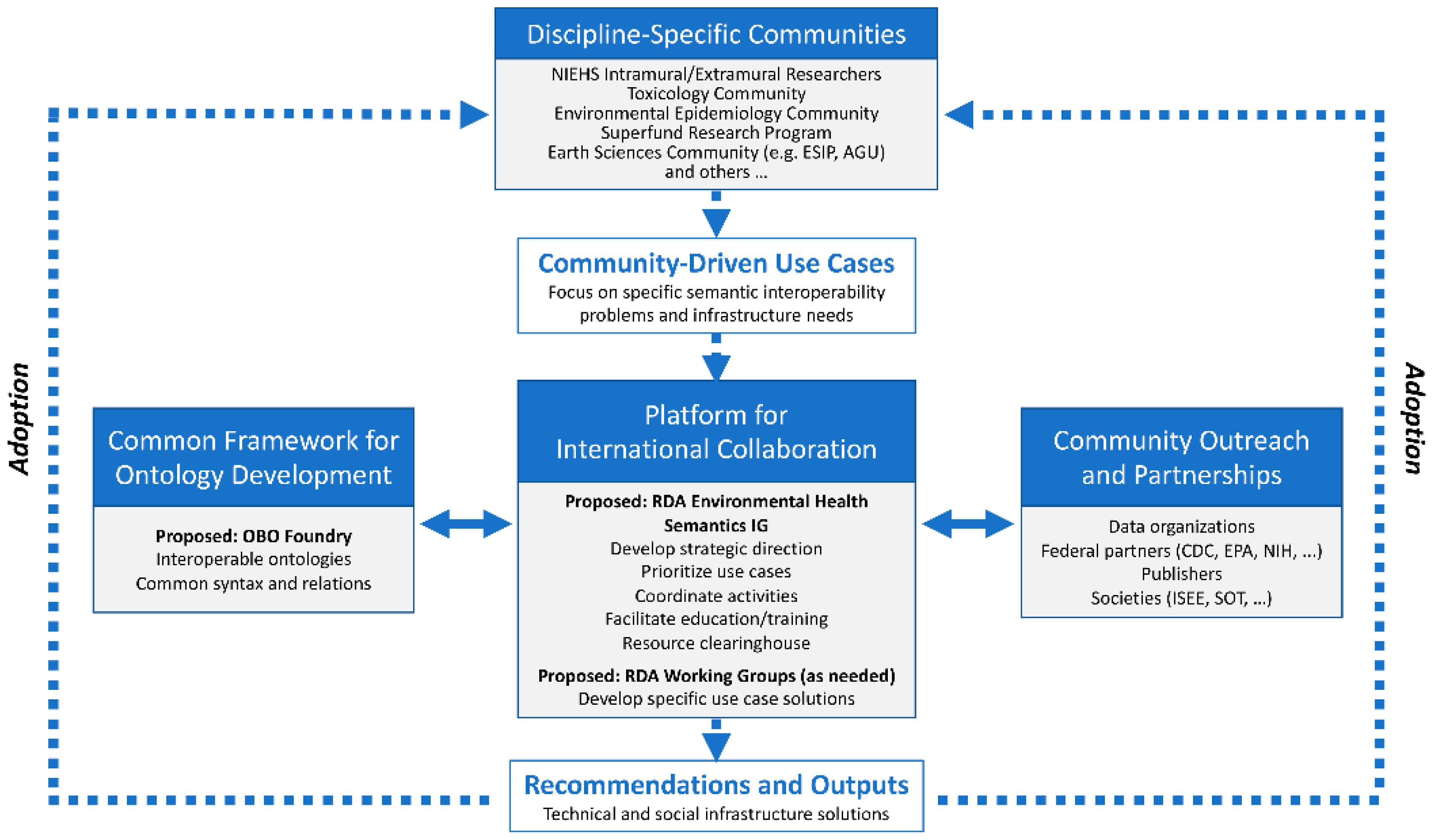 Ijerph 20 02317 g006 Ijerph 20 02317 g006