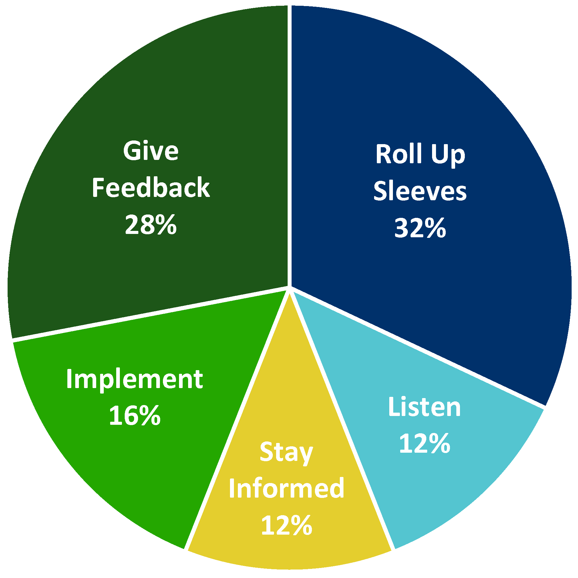 Ijerph 20 02317 g007 Ijerph 20 02317 g007