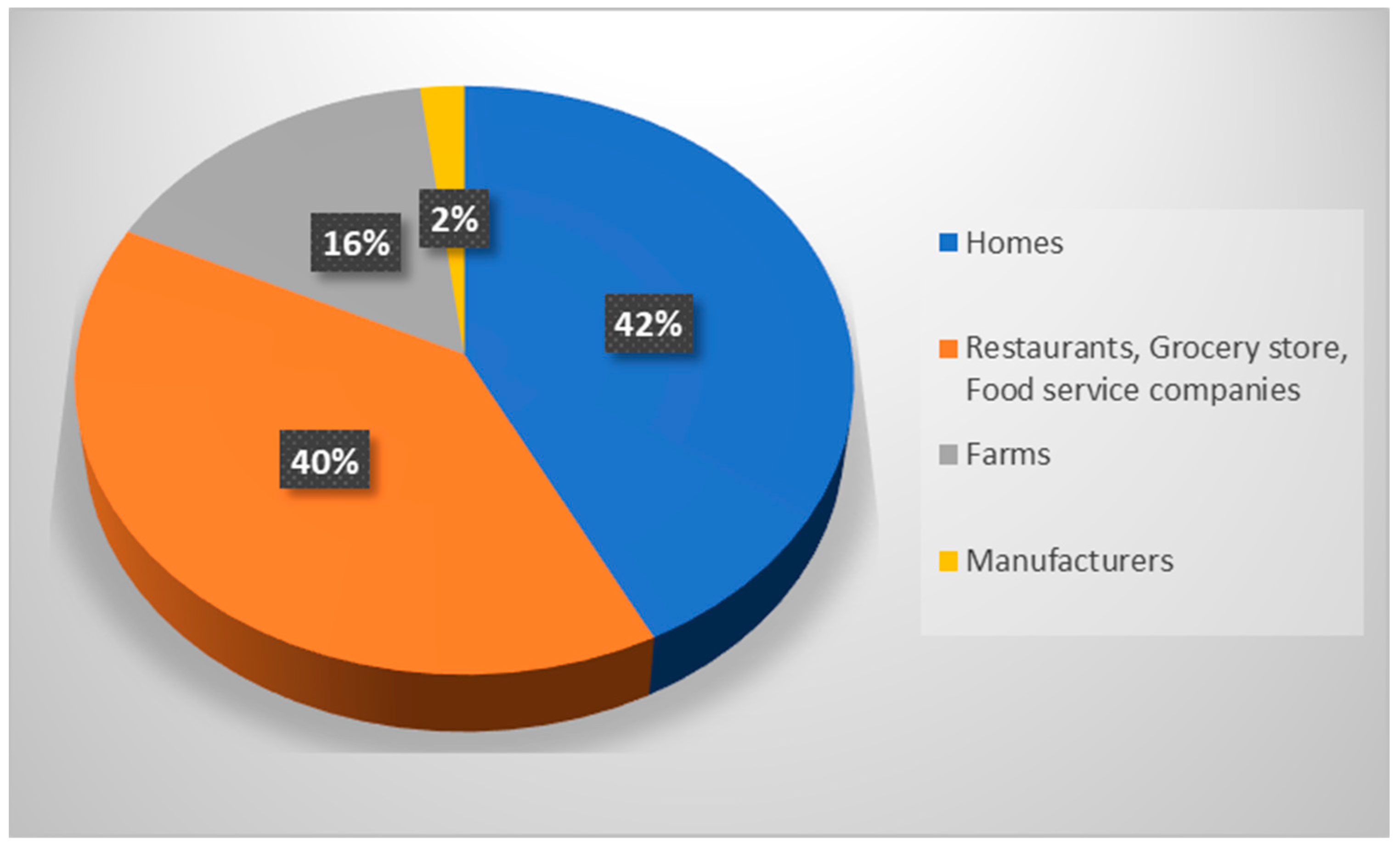 How Bad Are Bananas - The Big Carbon Footprint Game - How Bad are