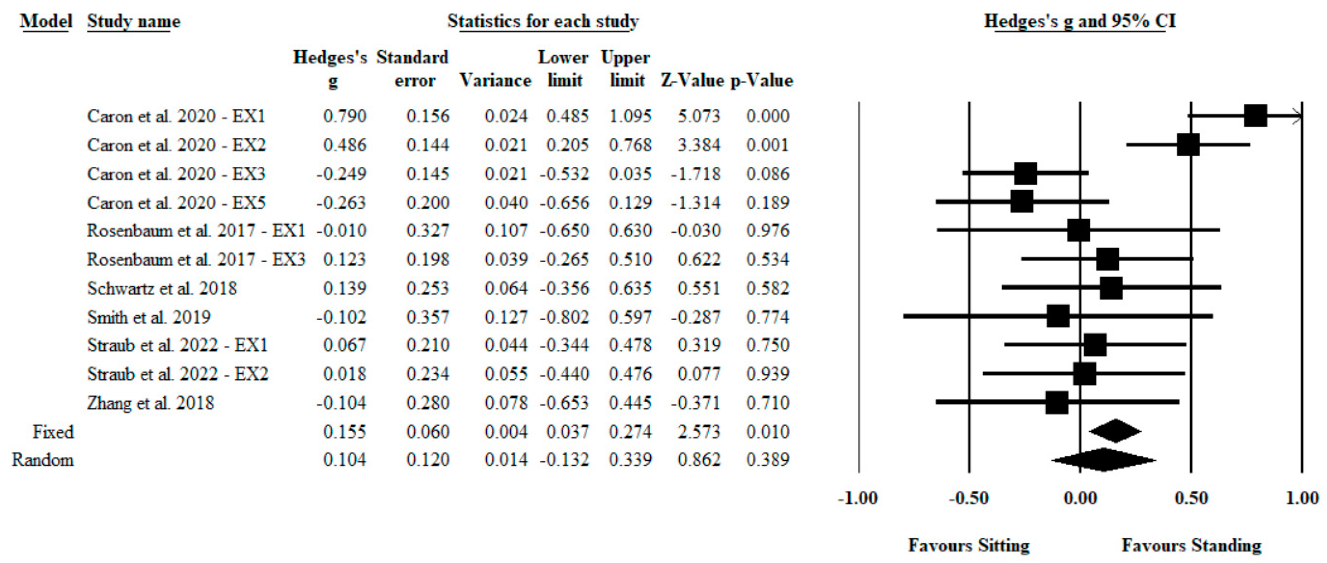 Ijerph 20 02319 g003