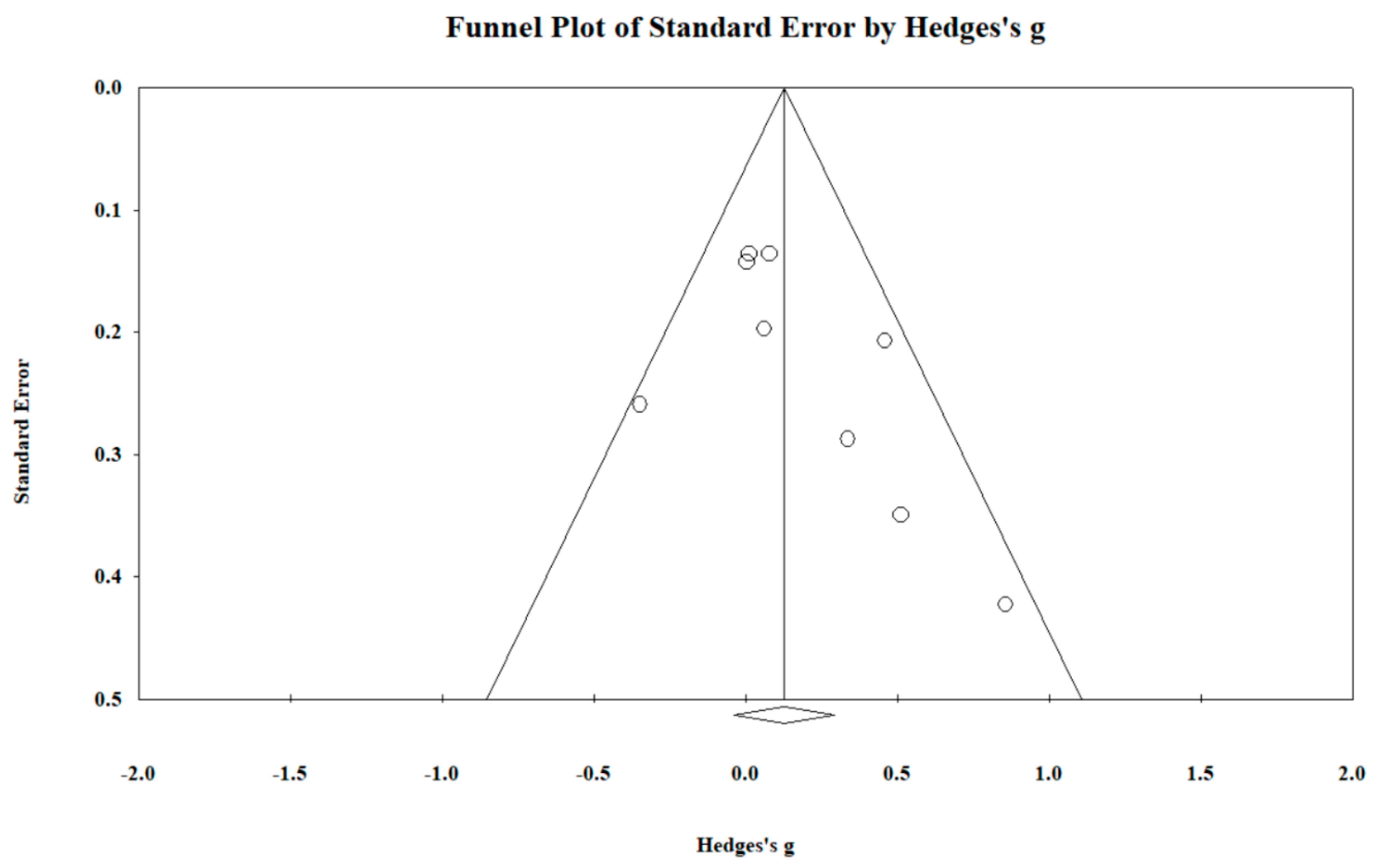 Ijerph 20 02319 g0a1