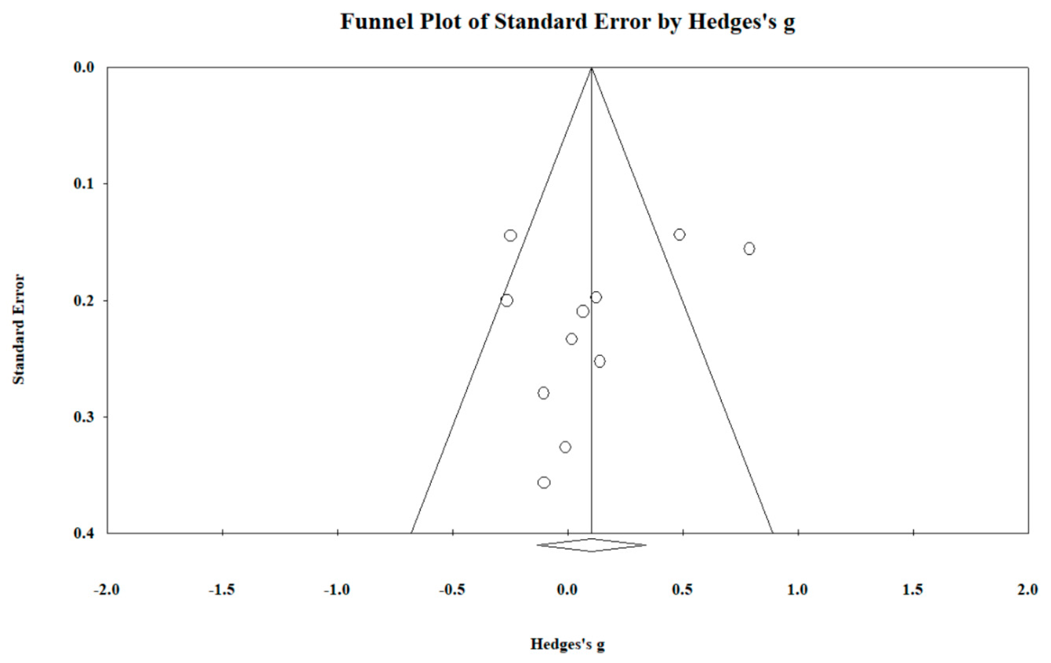 Ijerph 20 02319 g0a2