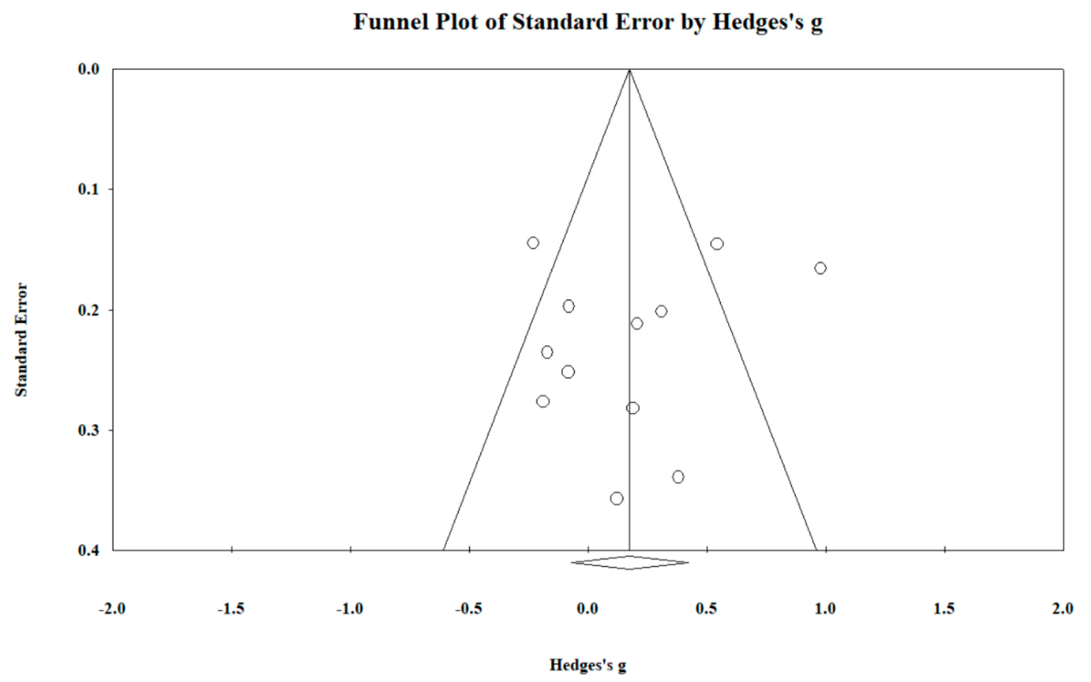 Ijerph 20 02319 g0a3