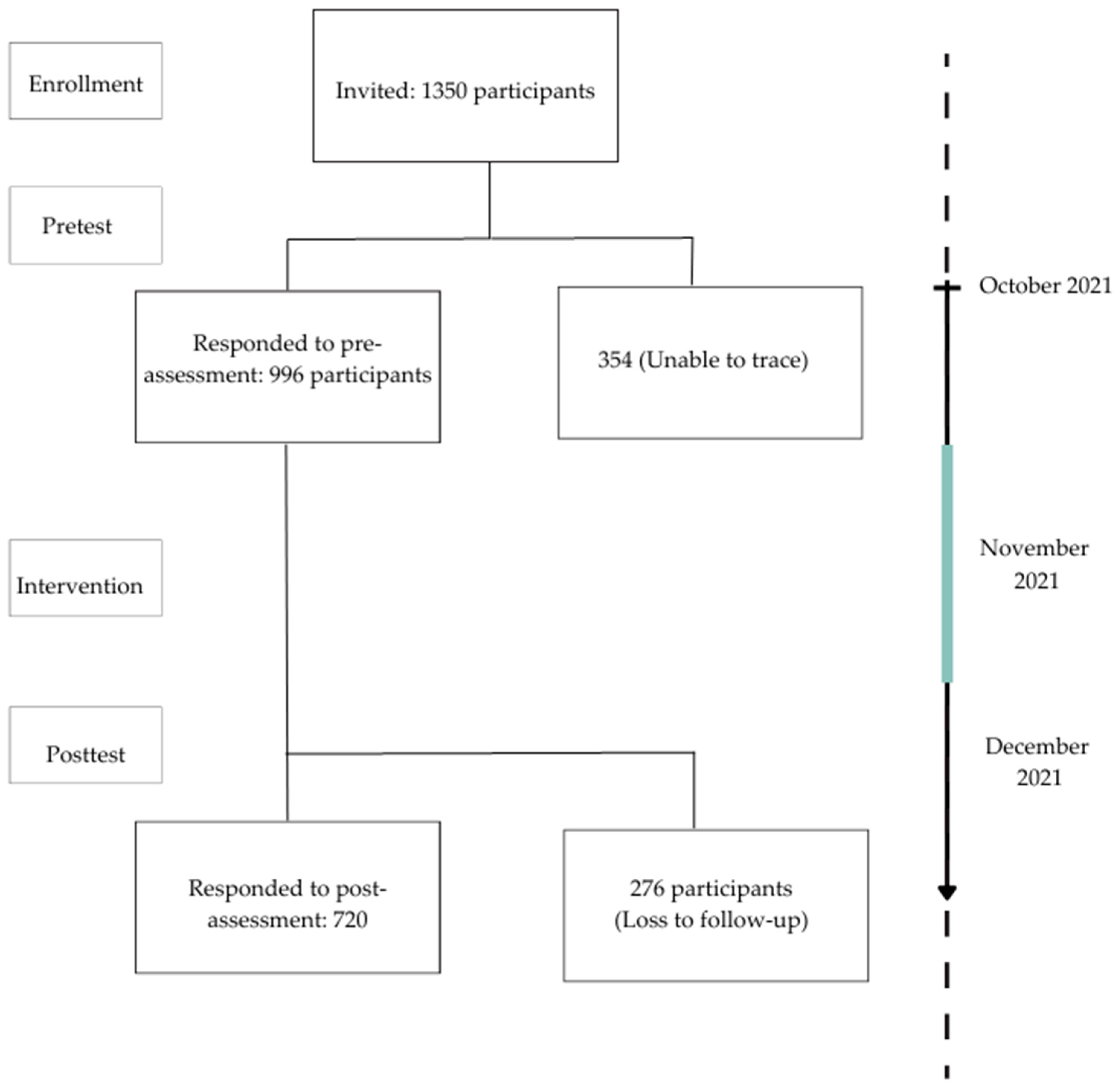 Ijerph 20 02324 g002
