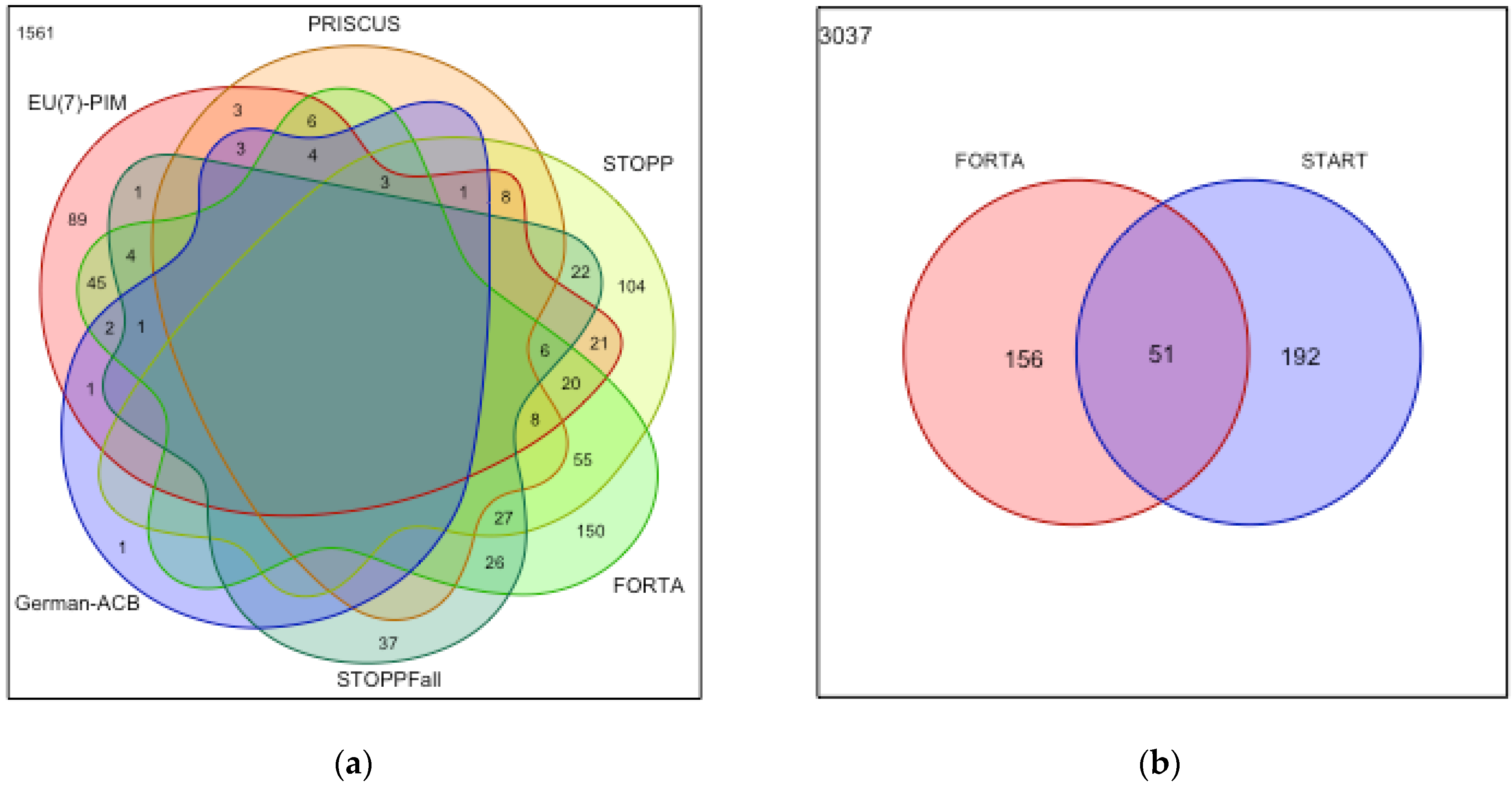 Ijerph 20 02327 g001