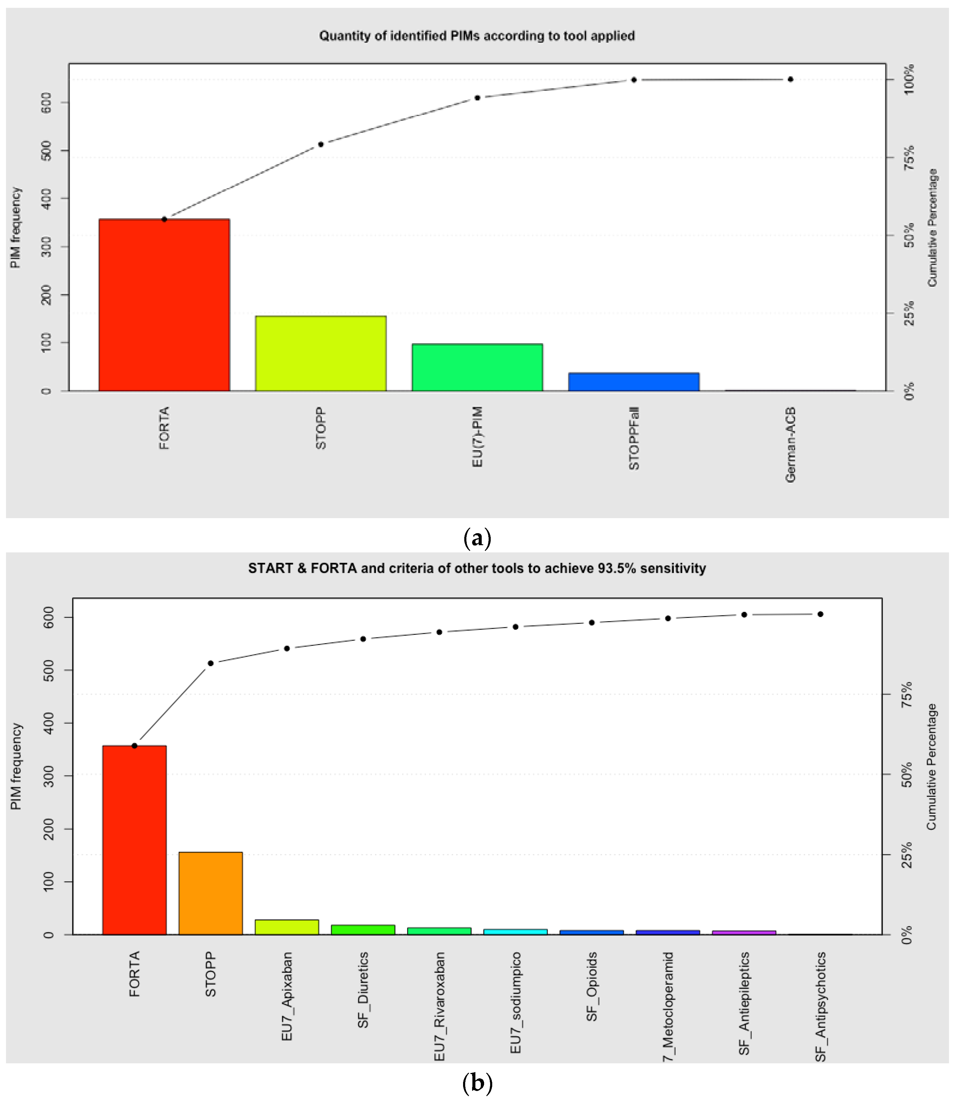 Ijerph 20 02327 g002