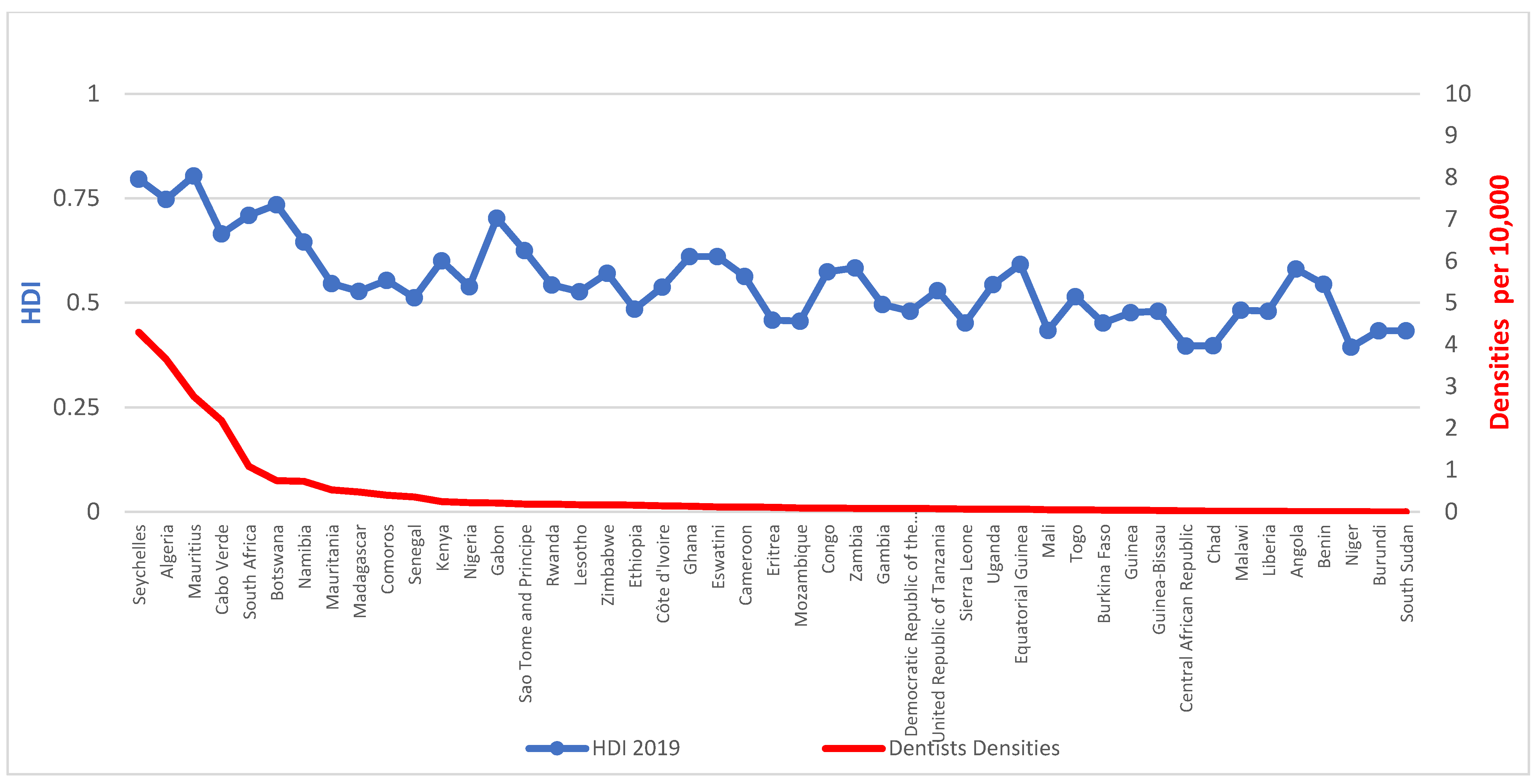 Ijerph 20 02328 g002