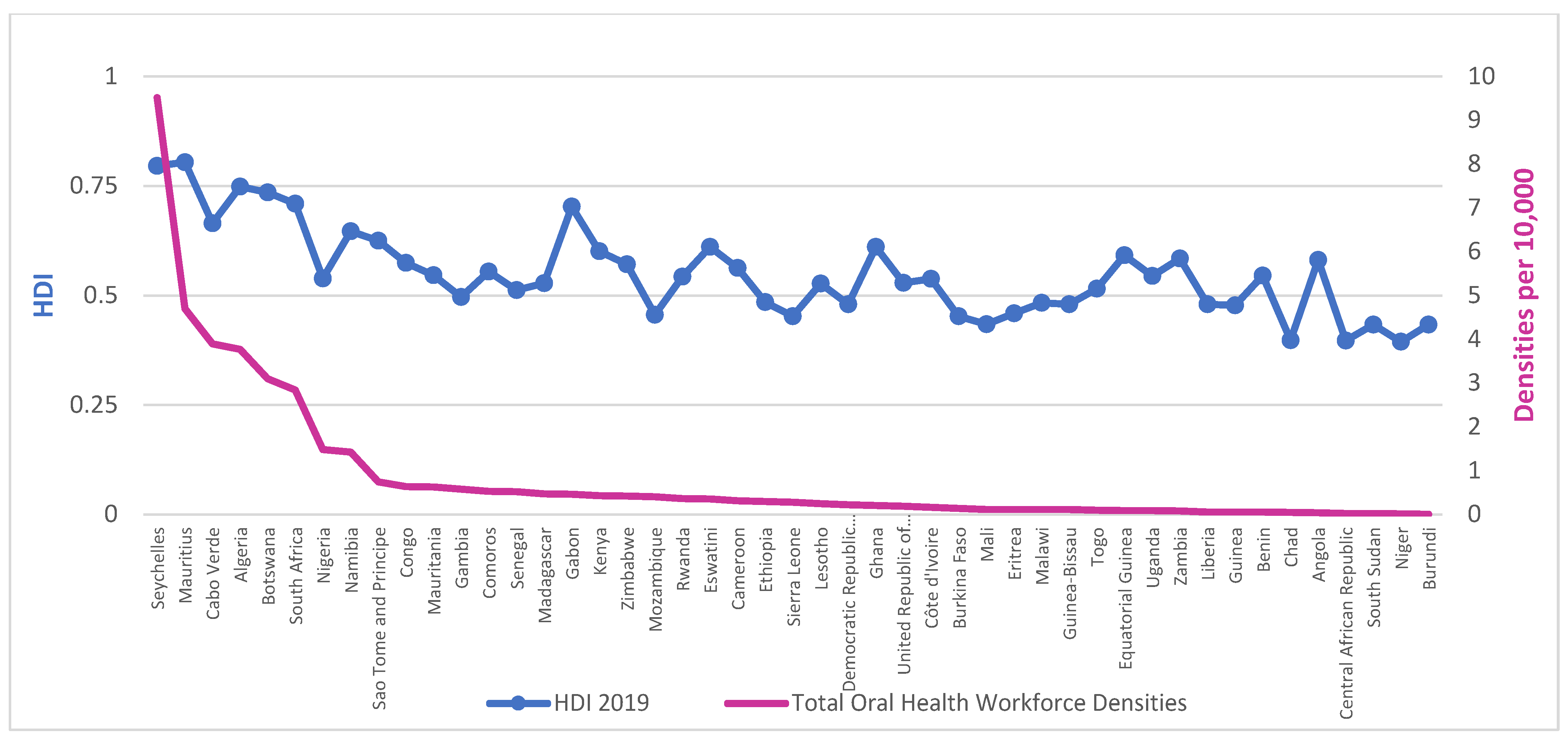 Ijerph 20 02328 g003