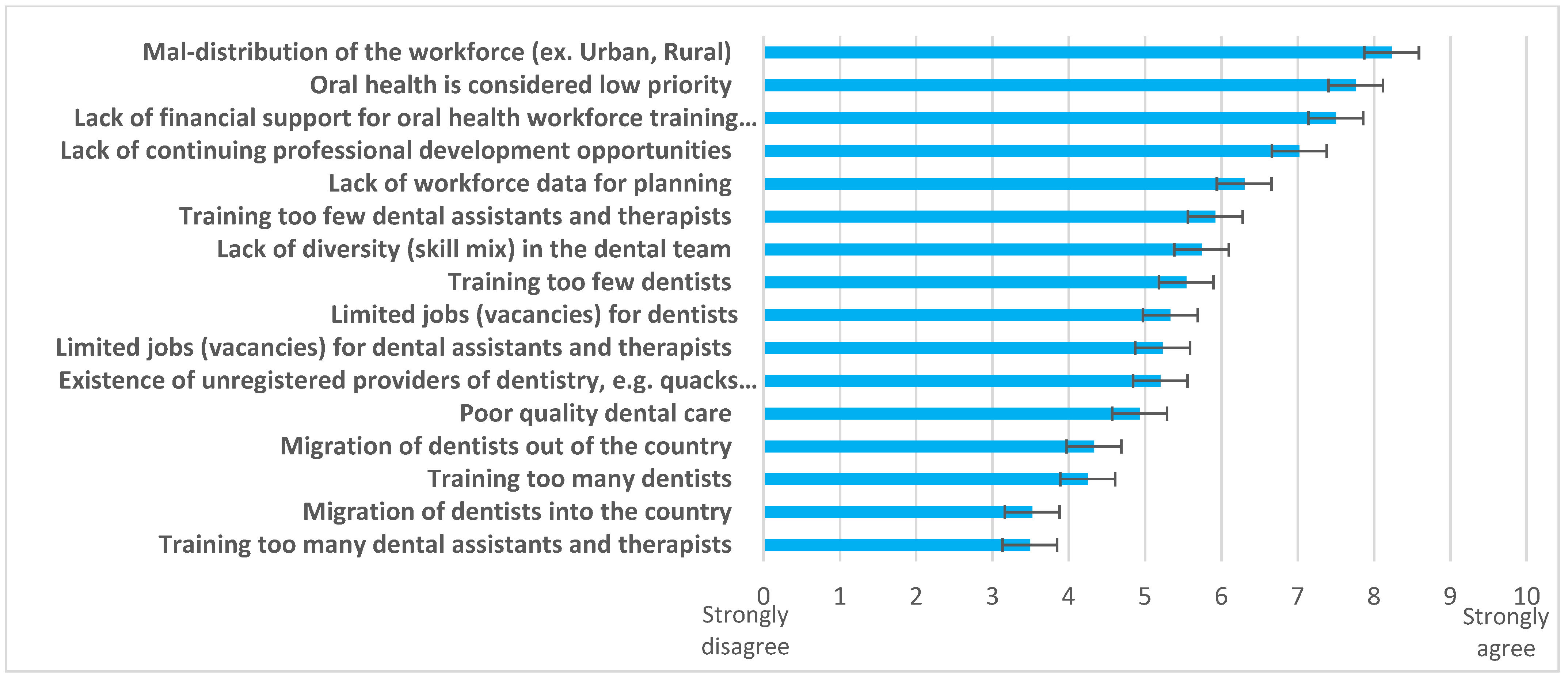 Ijerph 20 02328 g004