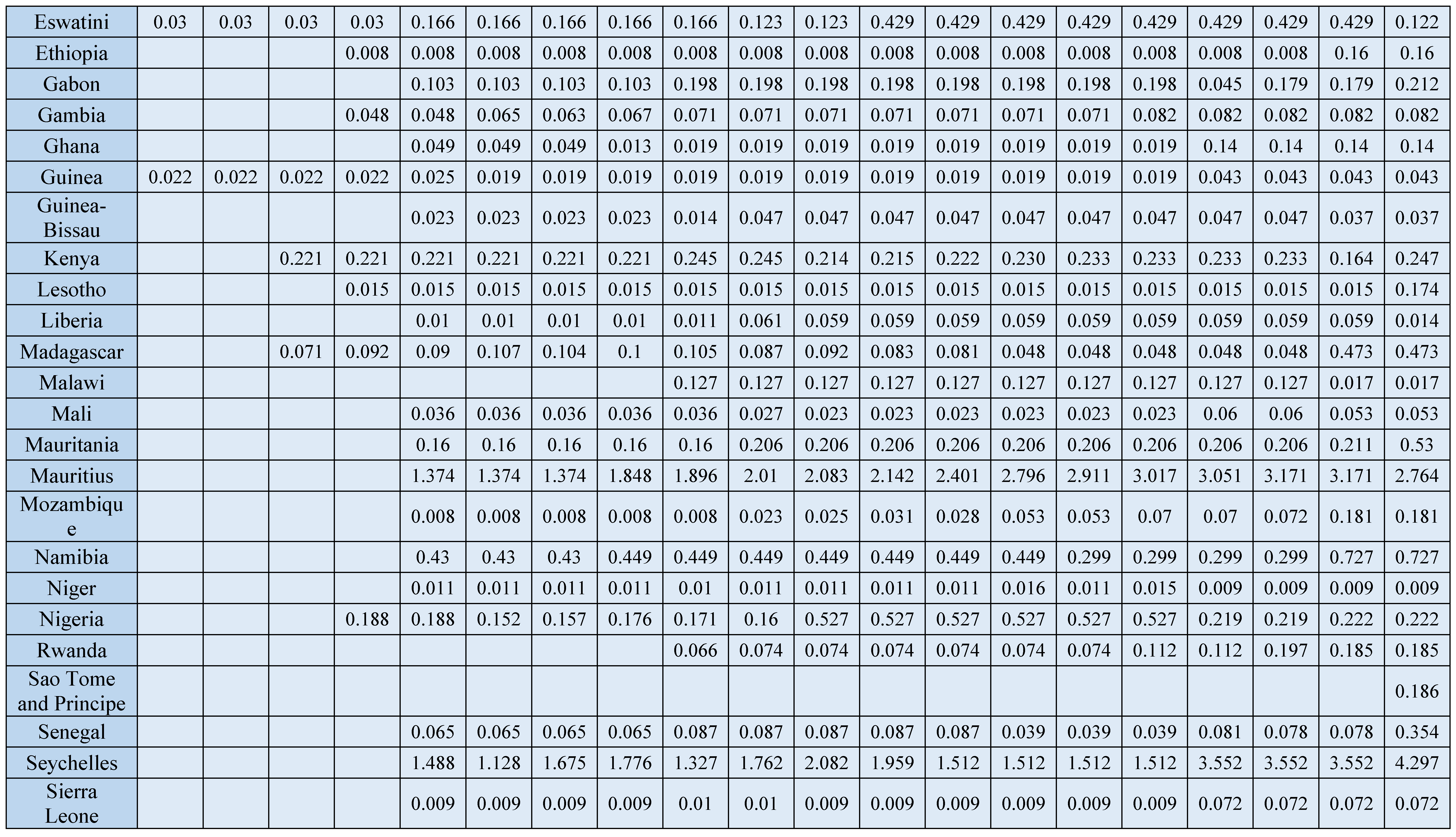 Ijerph 20 02328 g0a1b