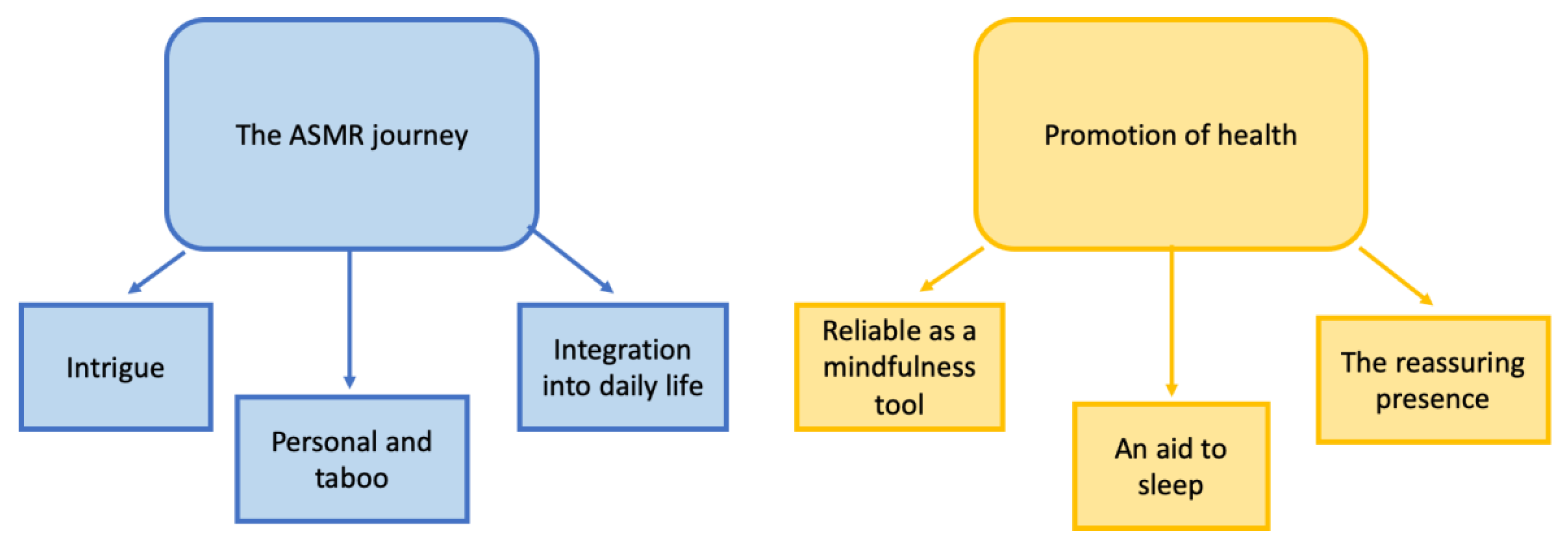 Ijerph 20 02337 g001 Ijerph 20 02337 g001