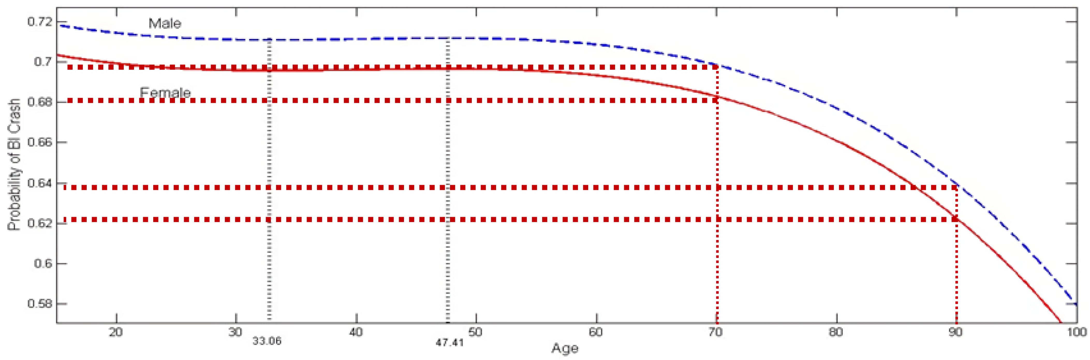 Ijerph 20 02338 g004 Ijerph 20 02338 g004