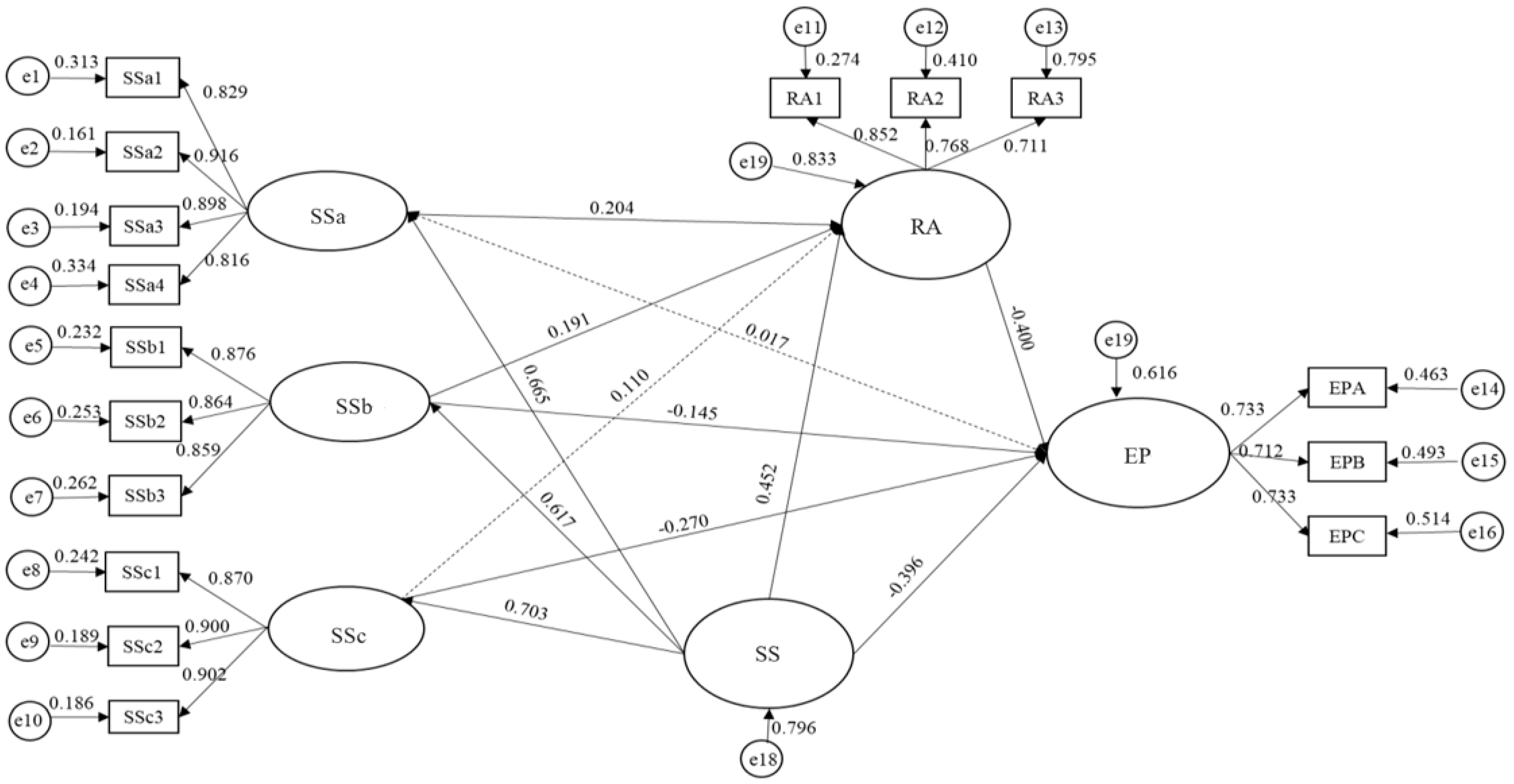 Ijerph 20 02342 g002