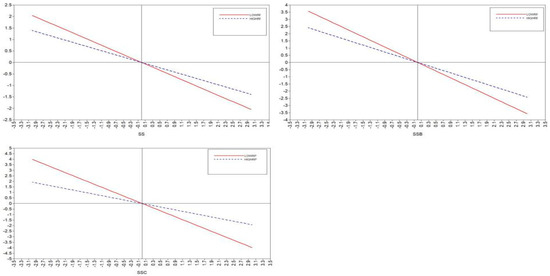 Stress-Buffering Effects of Social Support on Tourism Employees during ...
