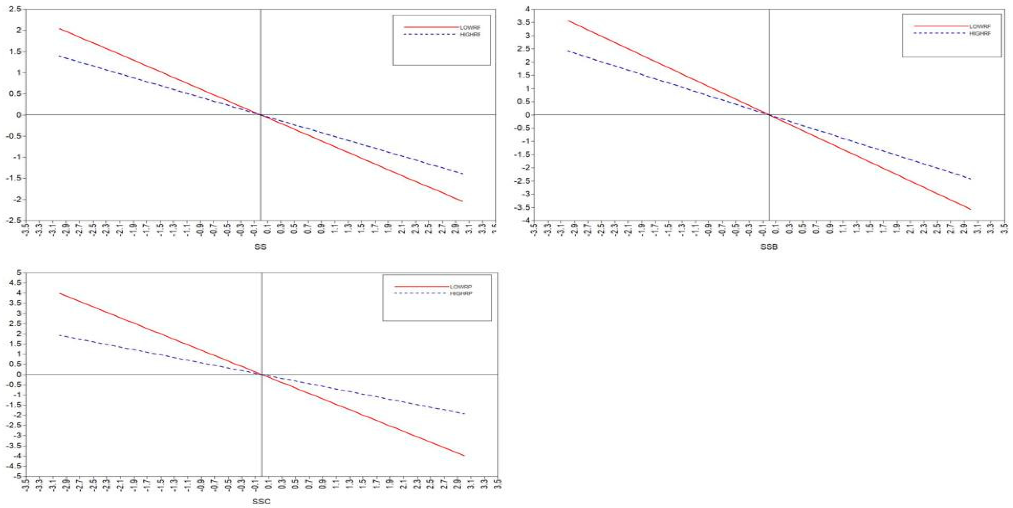 Ijerph 20 02342 g003