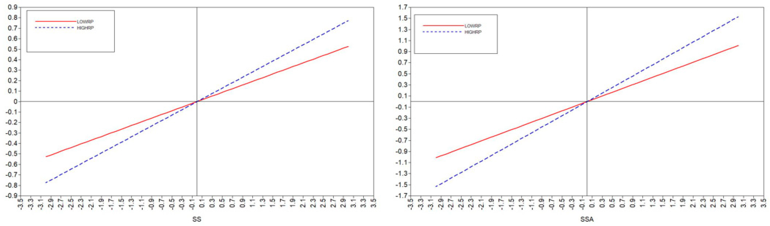 Ijerph 20 02342 g004