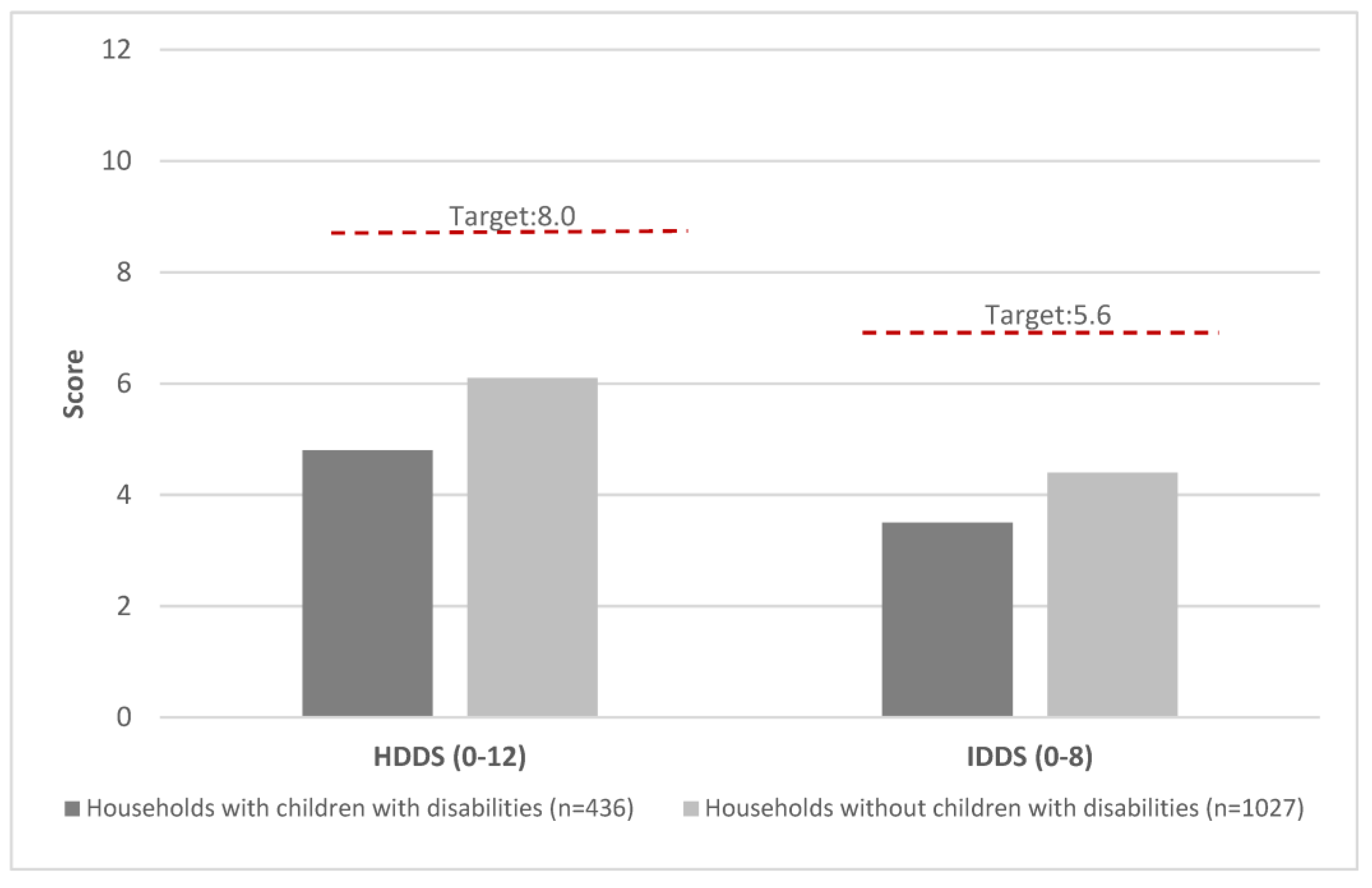 Ijerph 20 02343 g002