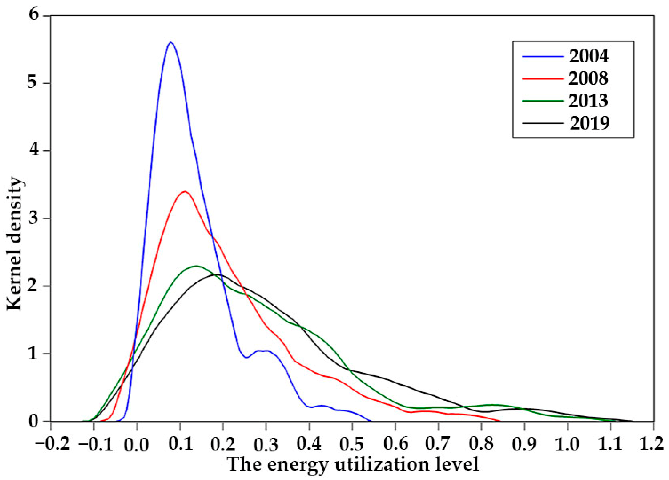 Ijerph 20 02345 g002