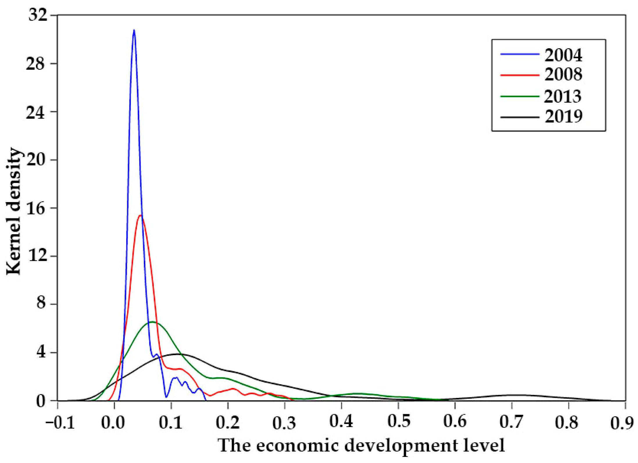 Ijerph 20 02345 g003