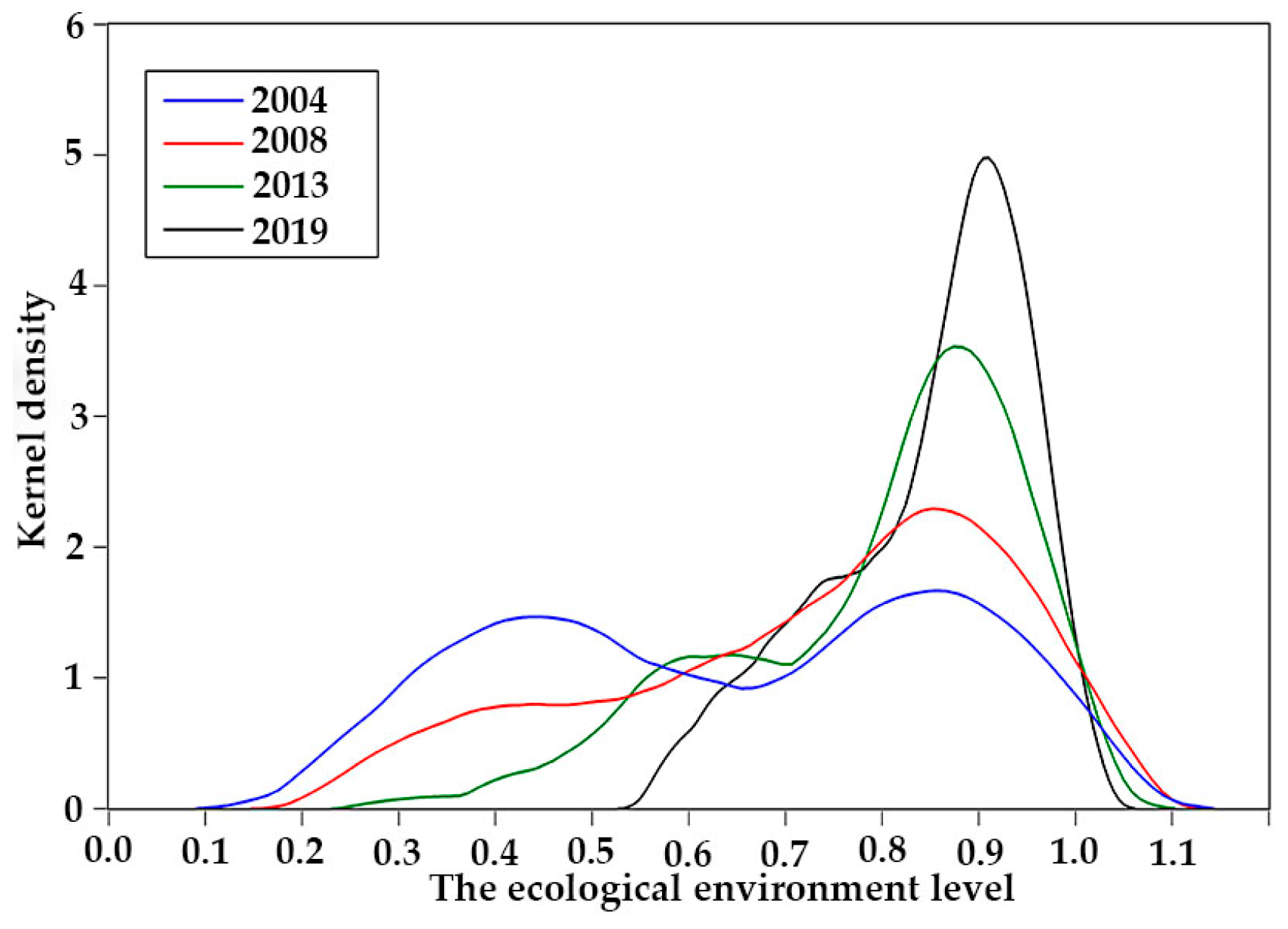 Ijerph 20 02345 g004