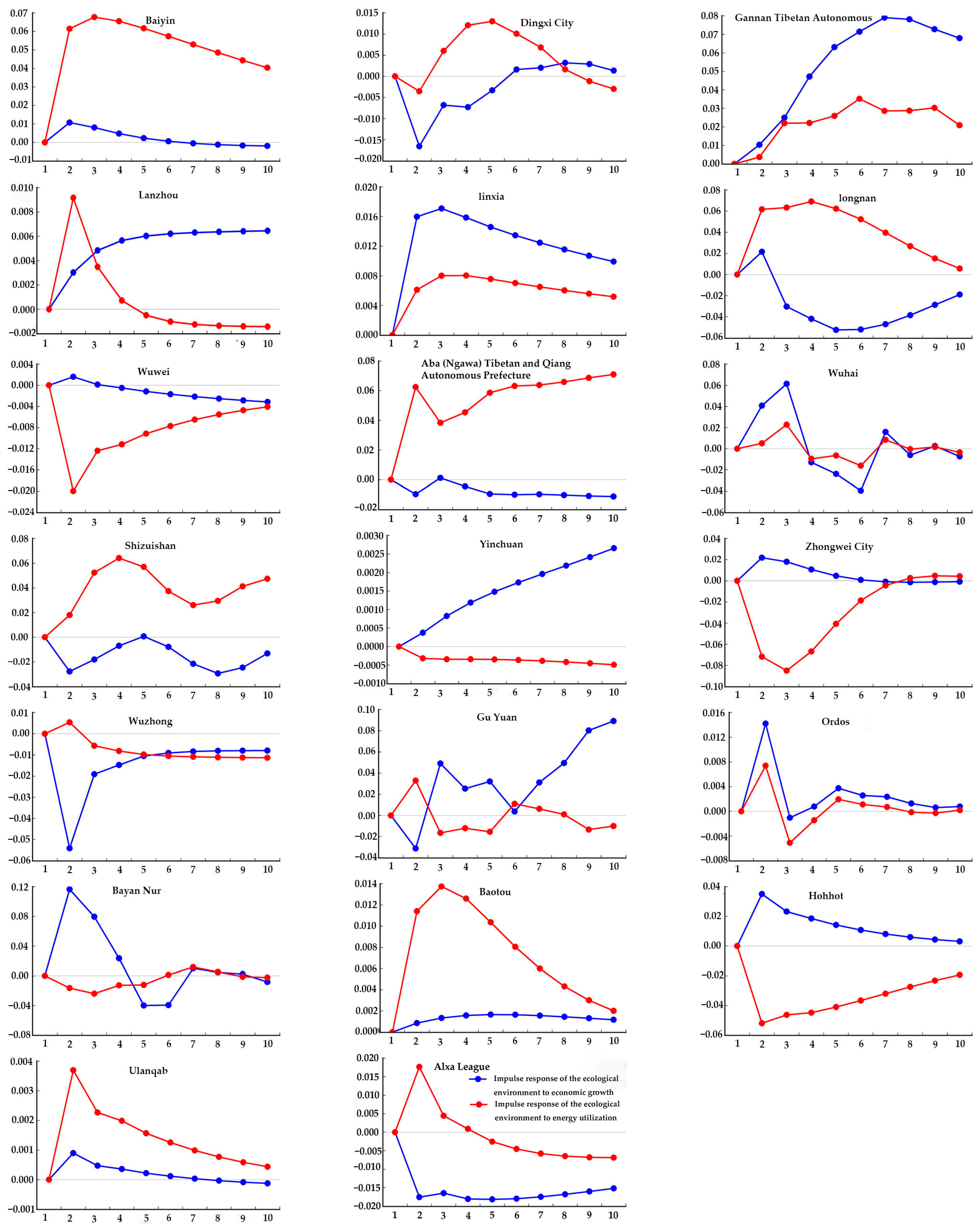 Ijerph 20 02345 g006