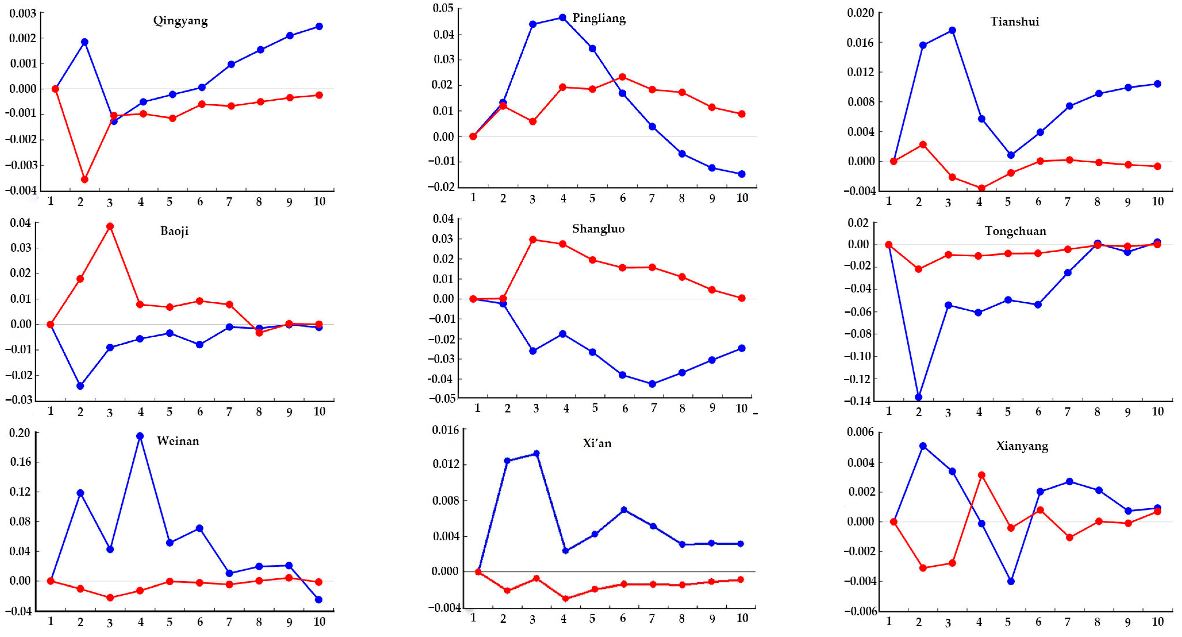 Ijerph 20 02345 g007a