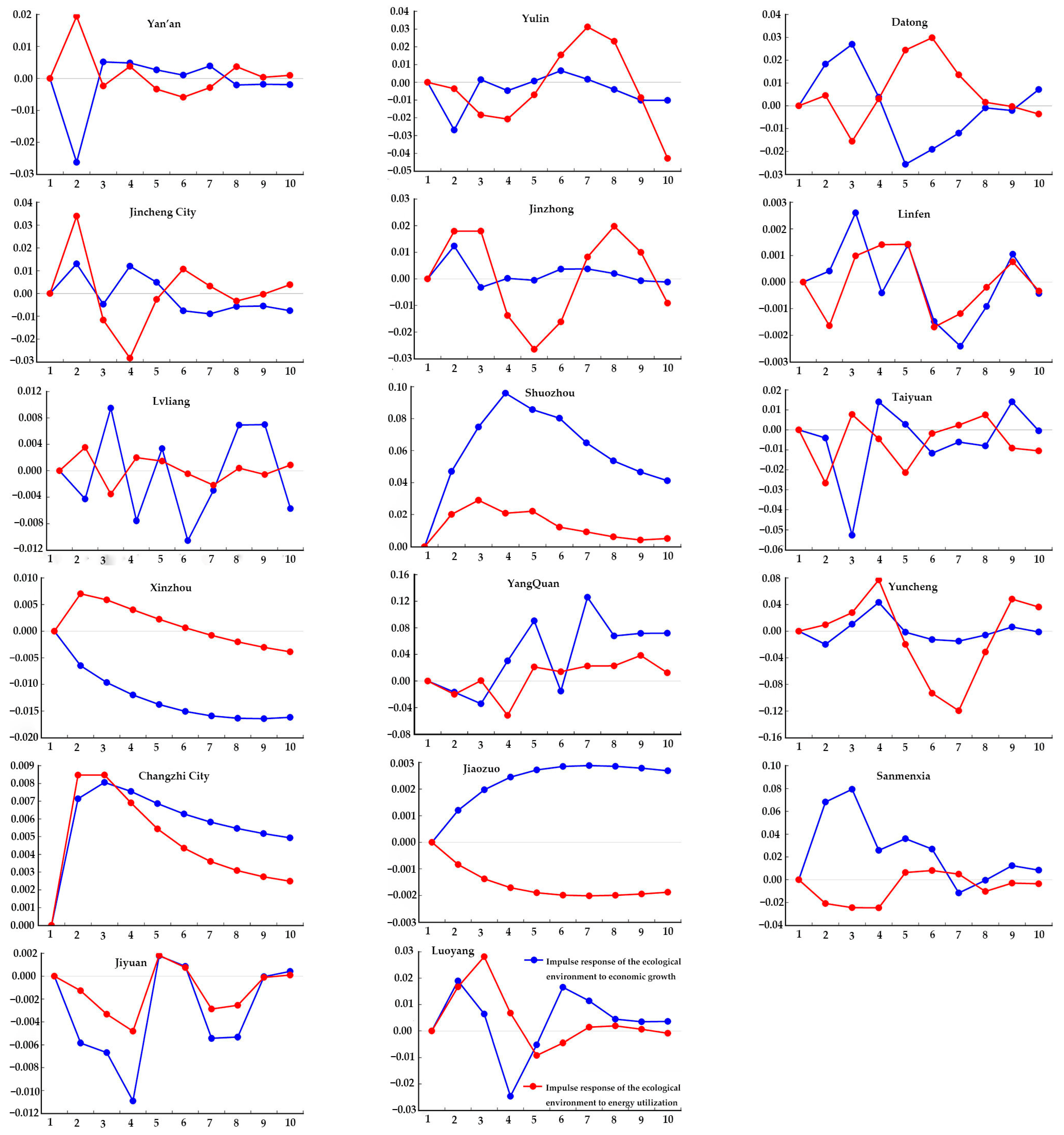 Ijerph 20 02345 g007b