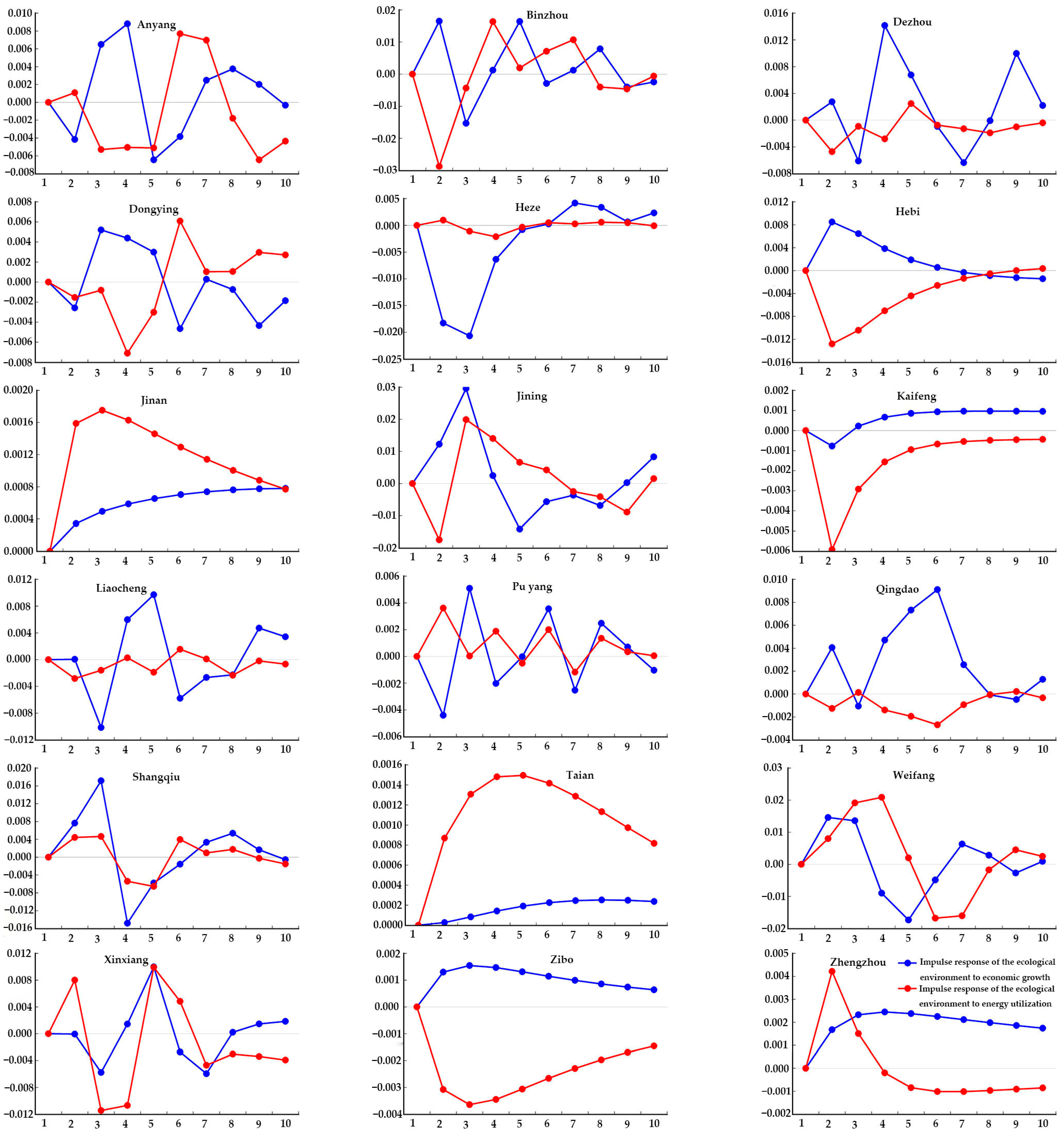 Ijerph 20 02345 g008