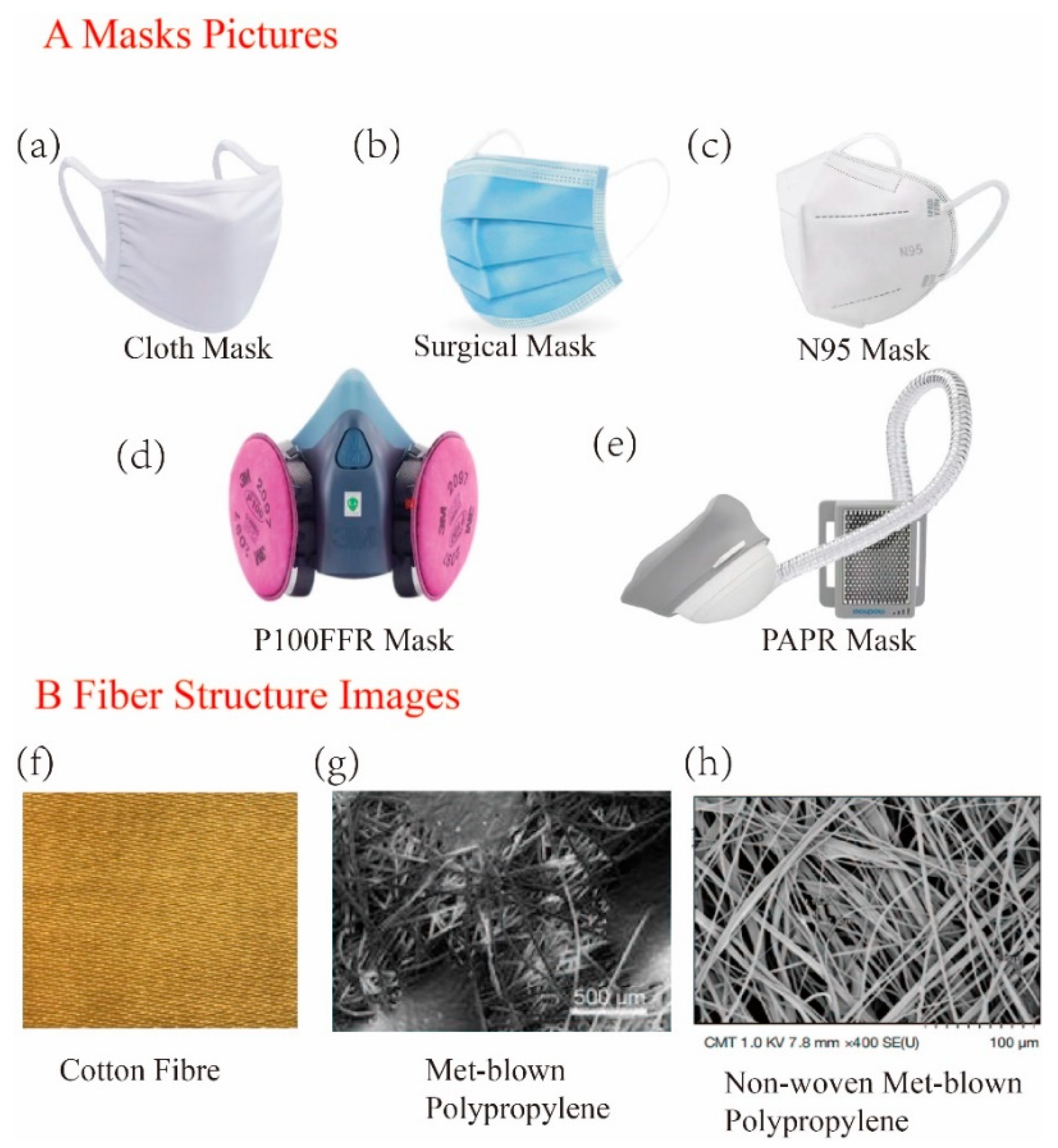 IJERPH Free Full-Text A Review of Filtration Performance of Protective Masks