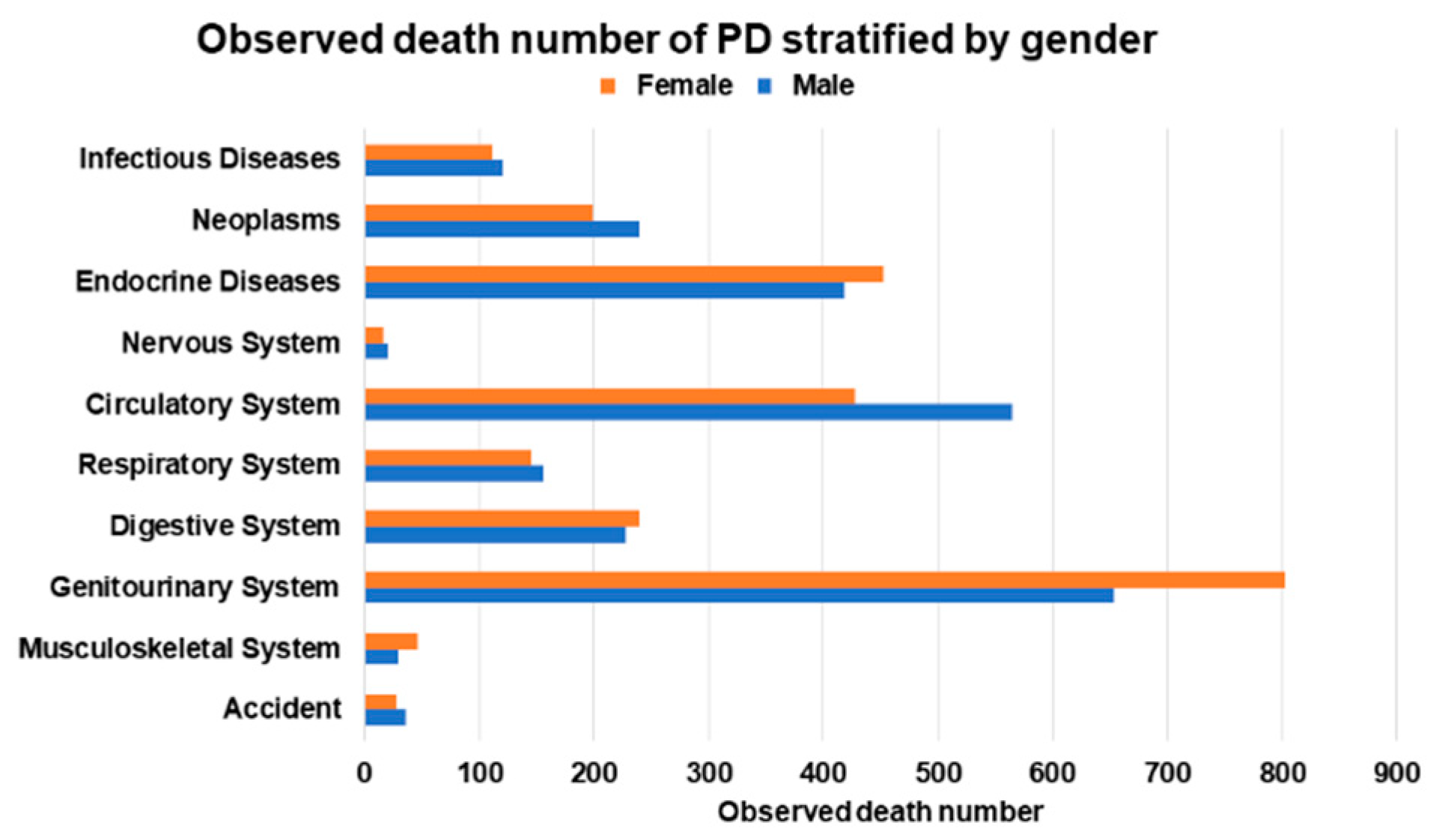 Ijerph 20 02347 g001