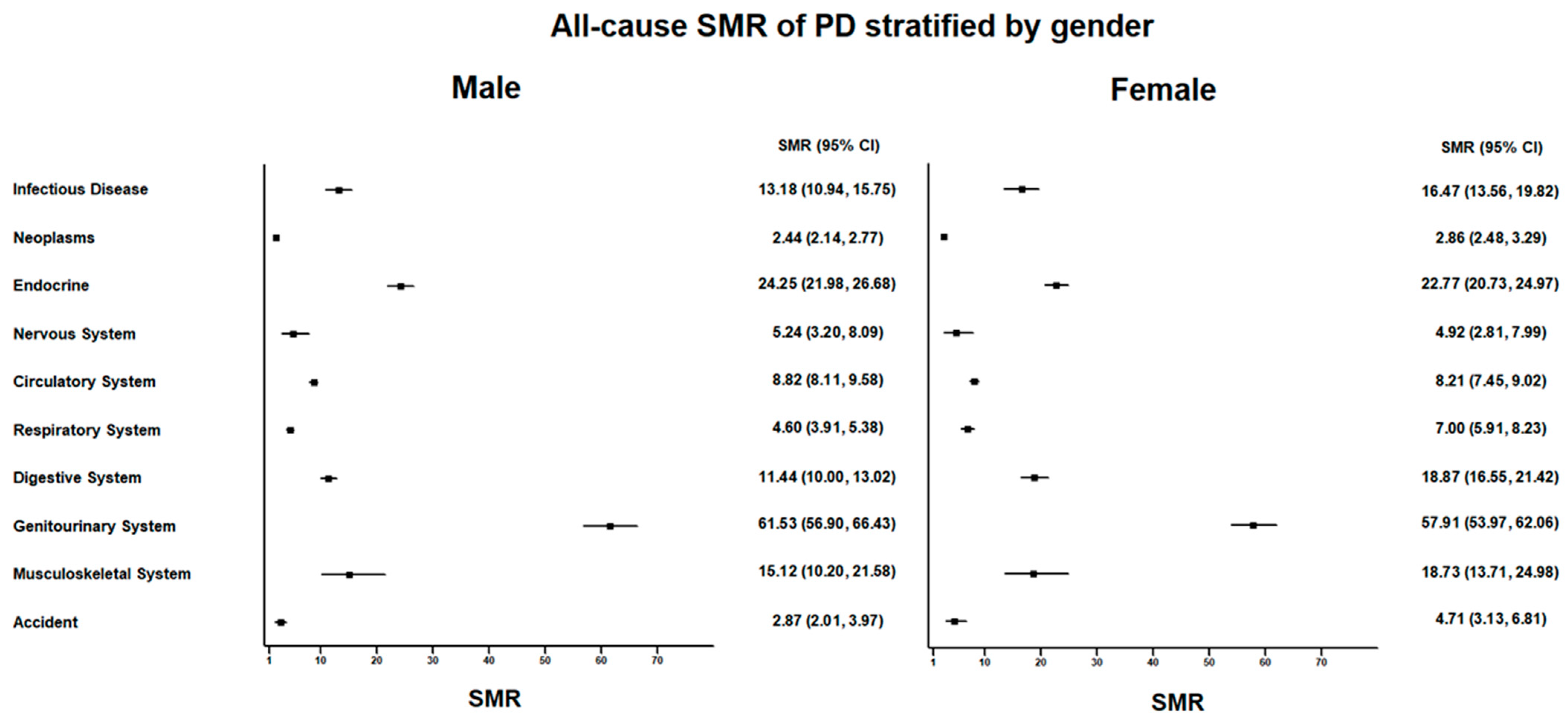 Ijerph 20 02347 g002