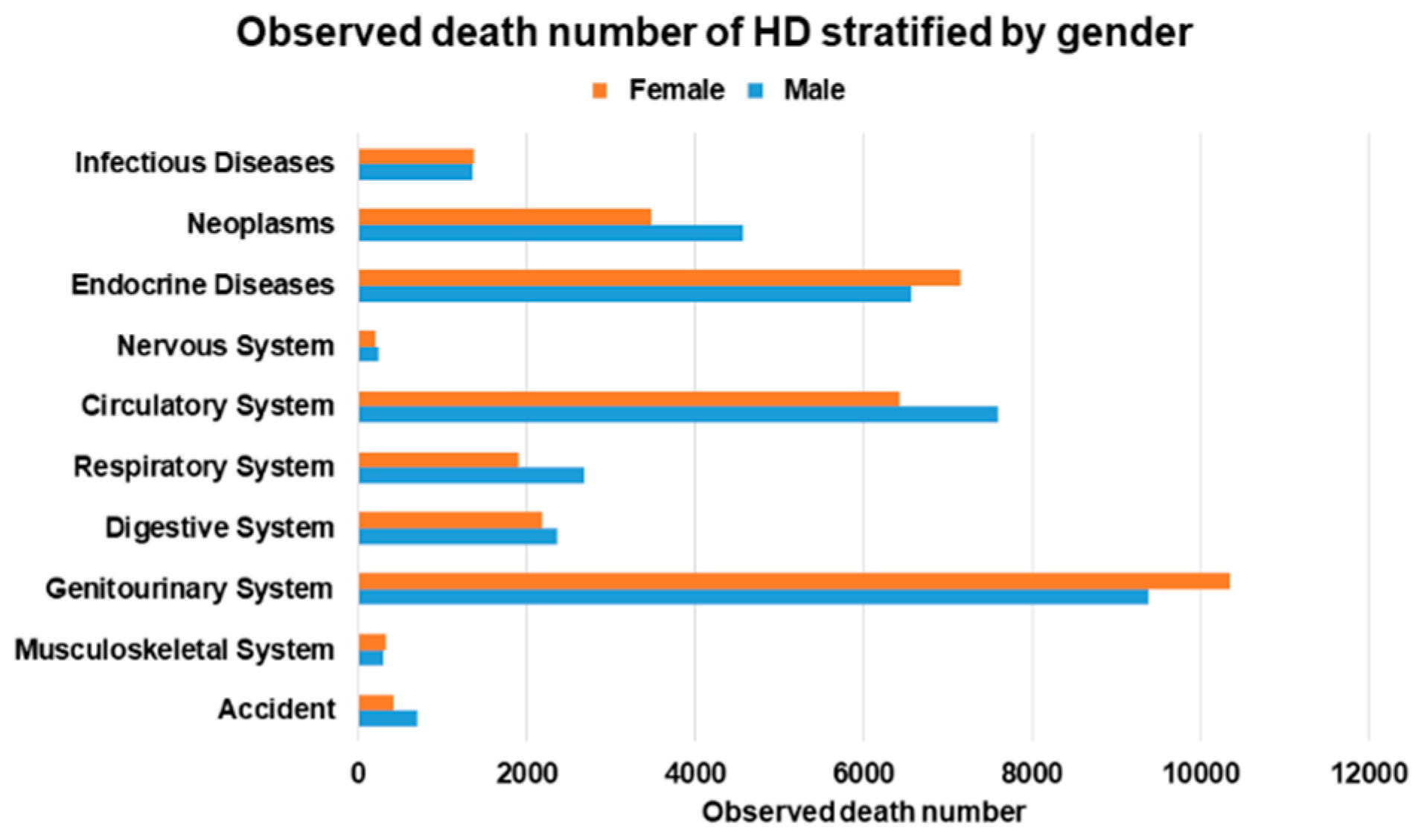Ijerph 20 02347 g003