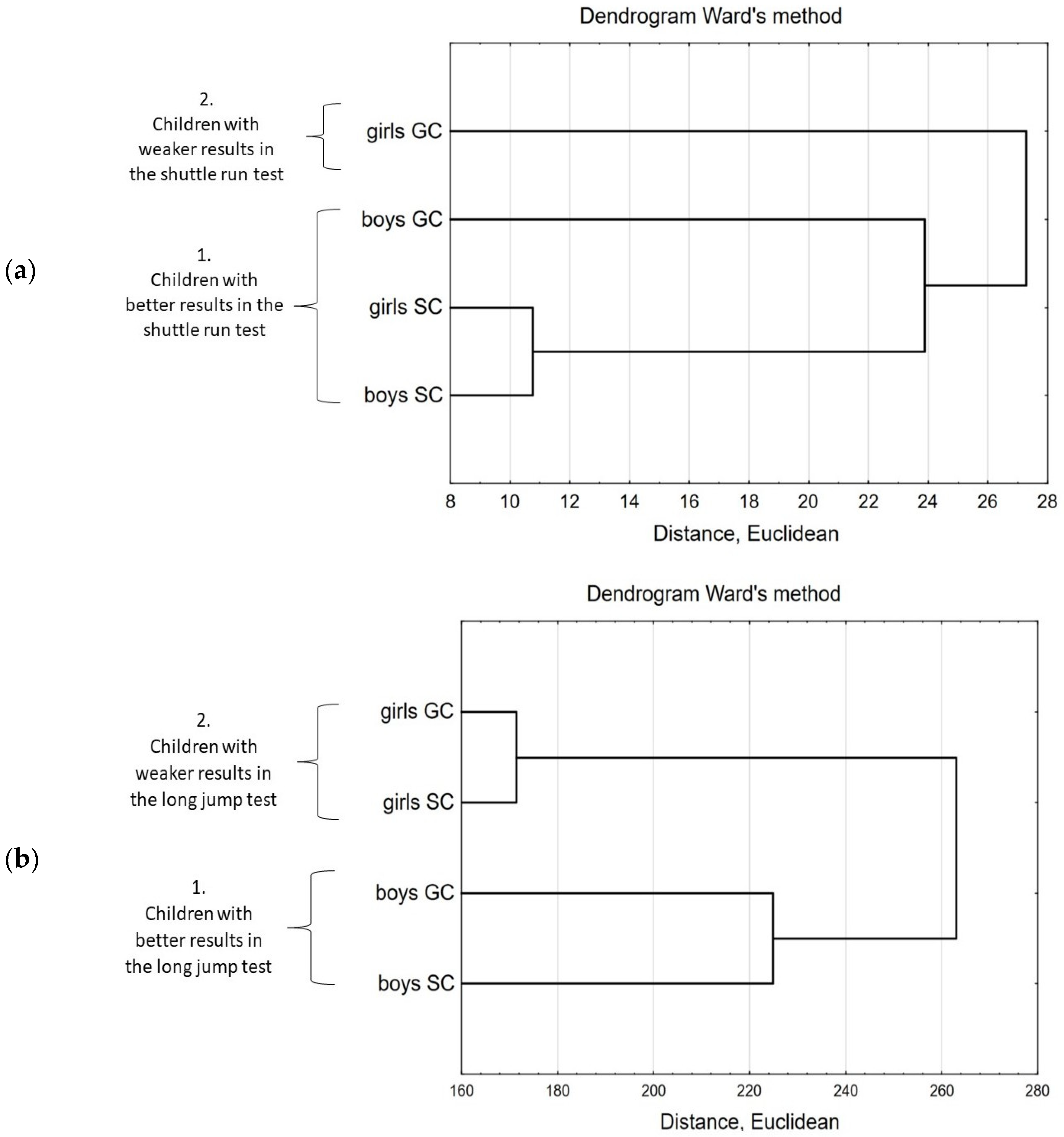Ijerph 20 02348 g004a