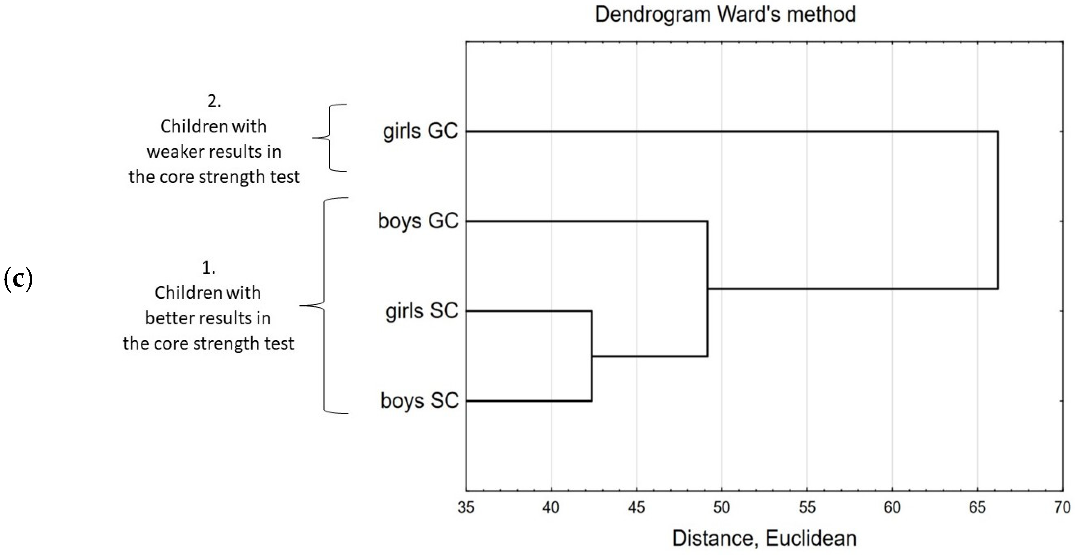 Ijerph 20 02348 g004b