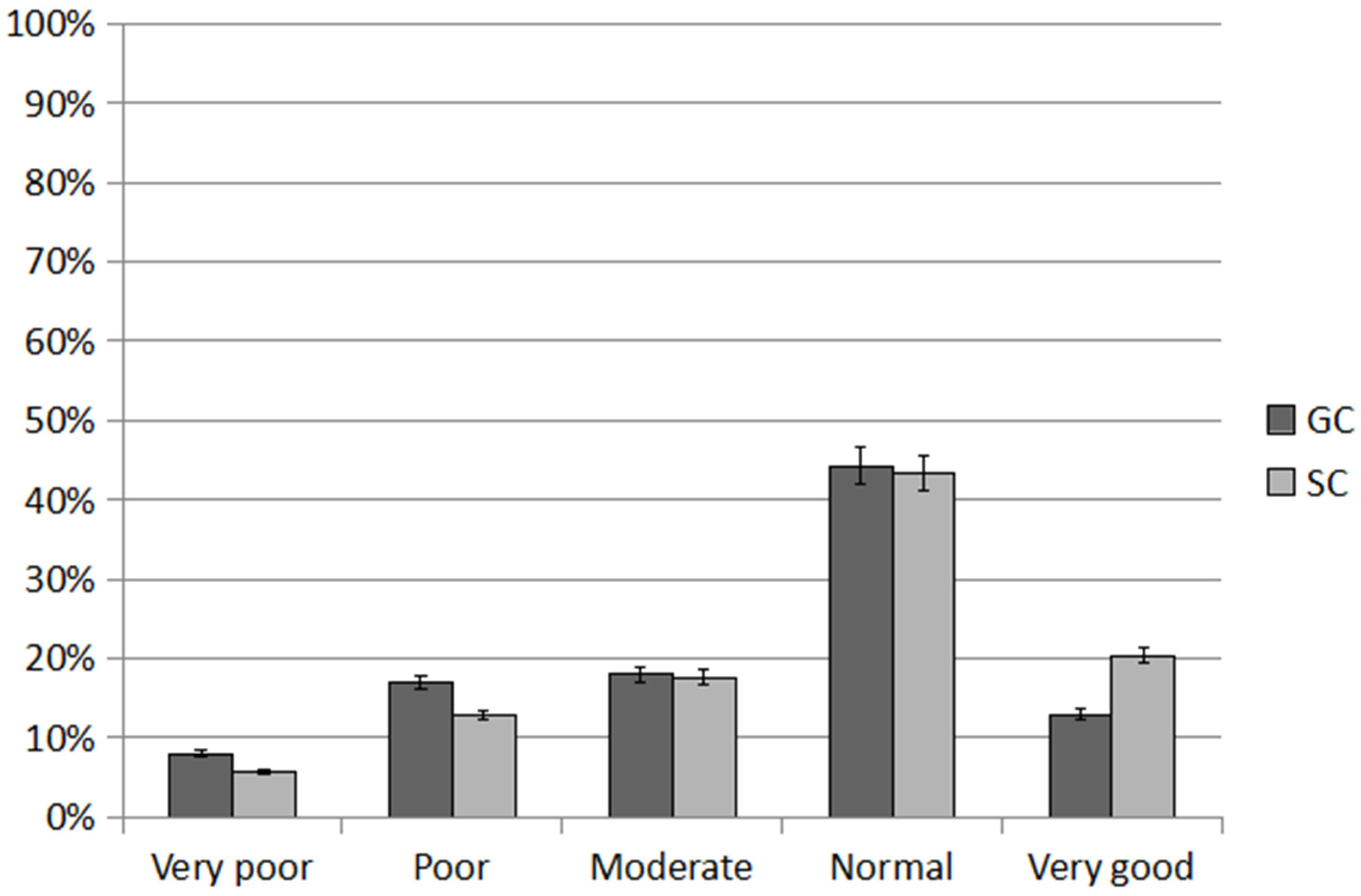 Ijerph 20 02348 g005