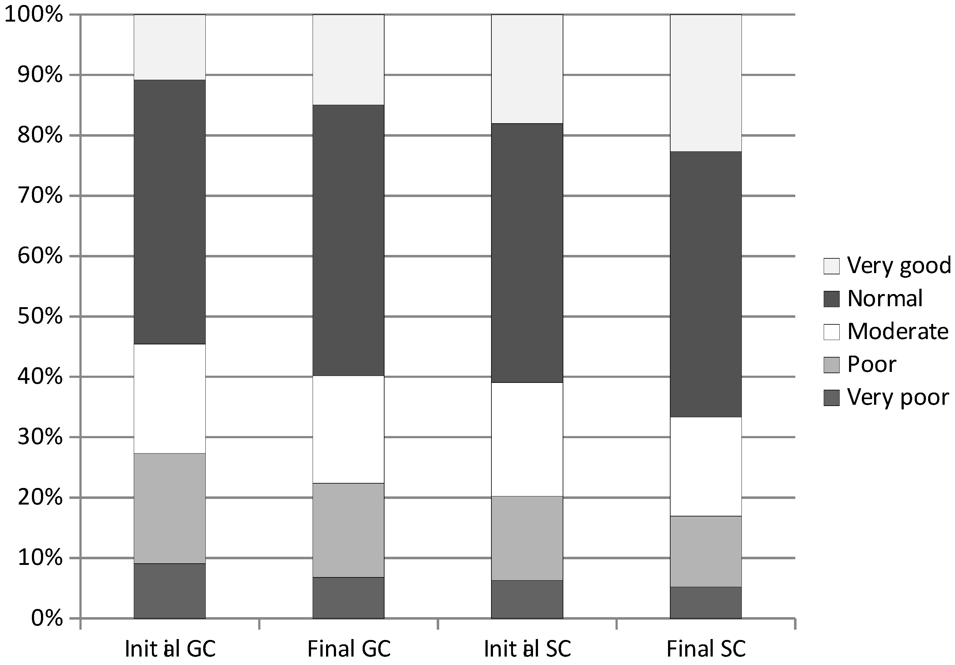 Ijerph 20 02348 g007