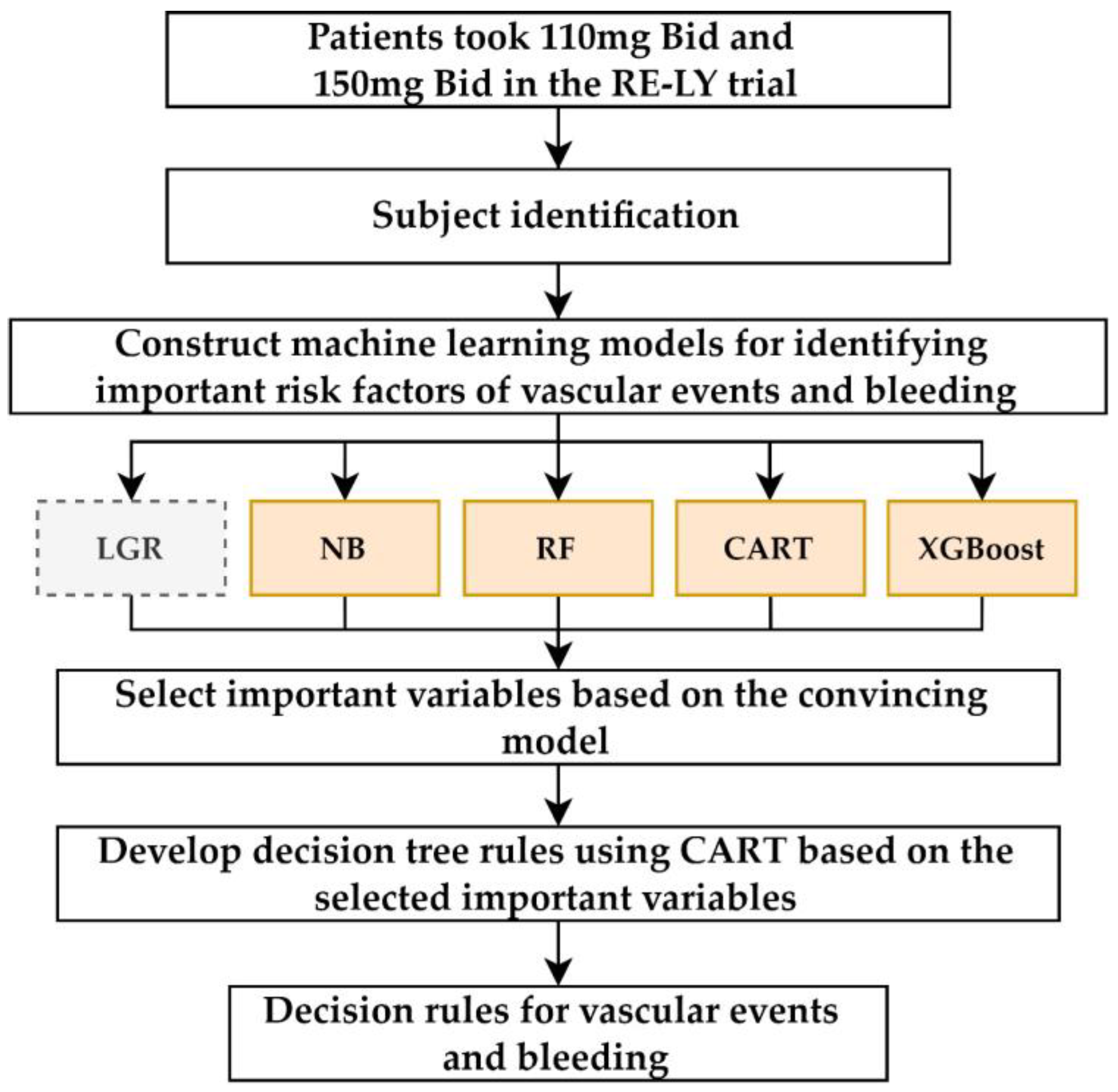 Ijerph 20 02359 g001 Ijerph 20 02359 g001