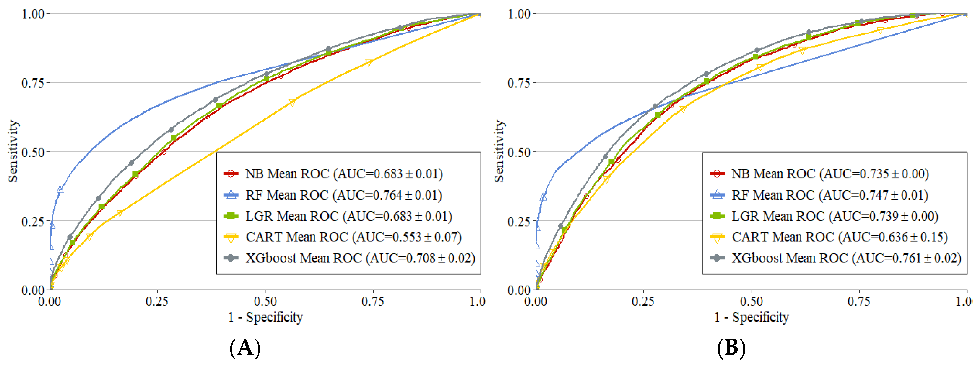 Ijerph 20 02359 g002 Ijerph 20 02359 g002