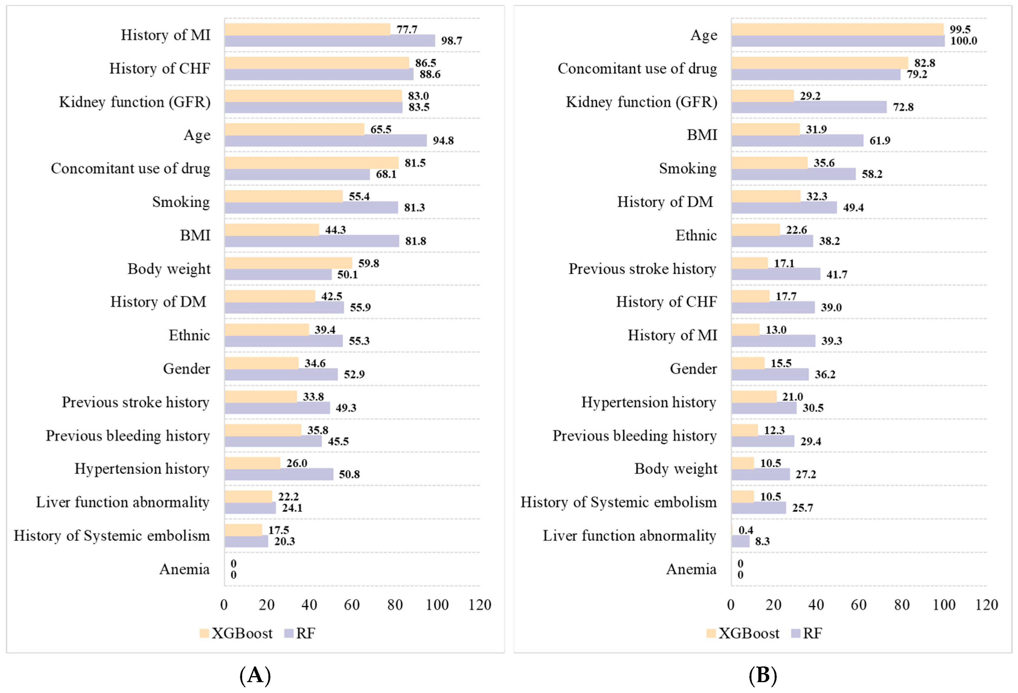 Ijerph 20 02359 g003 Ijerph 20 02359 g003