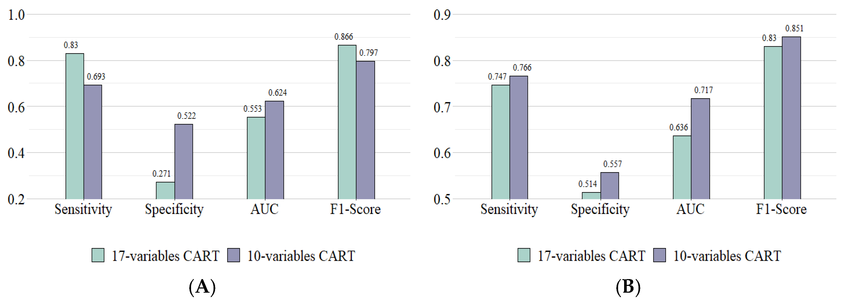Ijerph 20 02359 g004 Ijerph 20 02359 g004