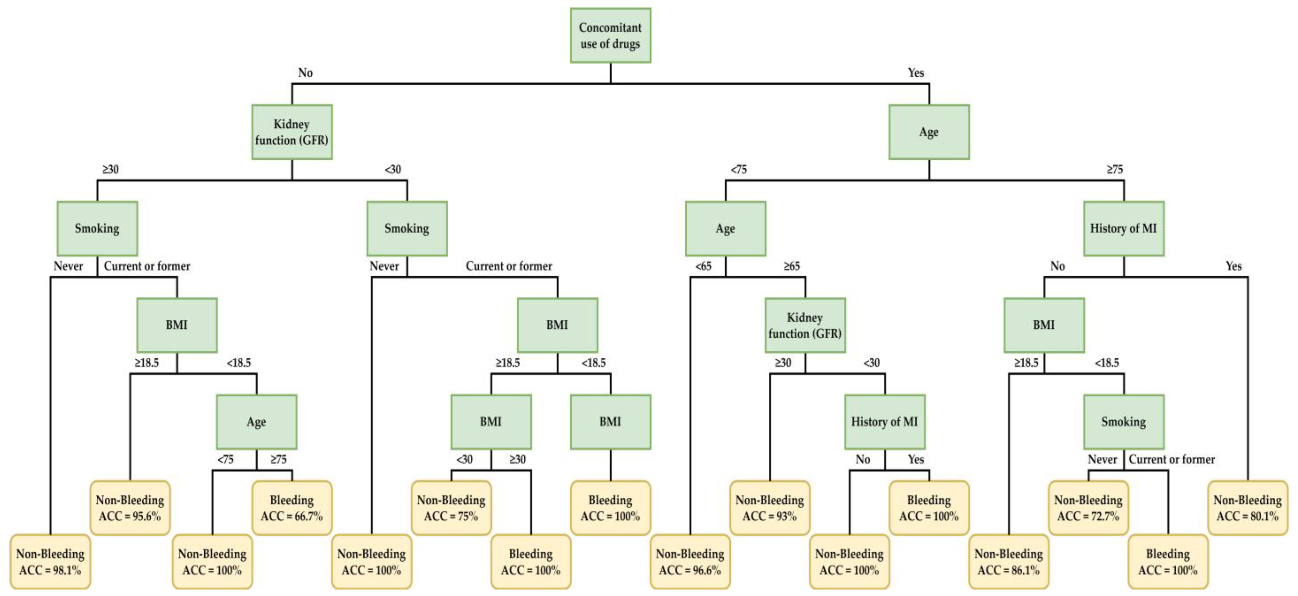 Ijerph 20 02359 g006 Ijerph 20 02359 g006