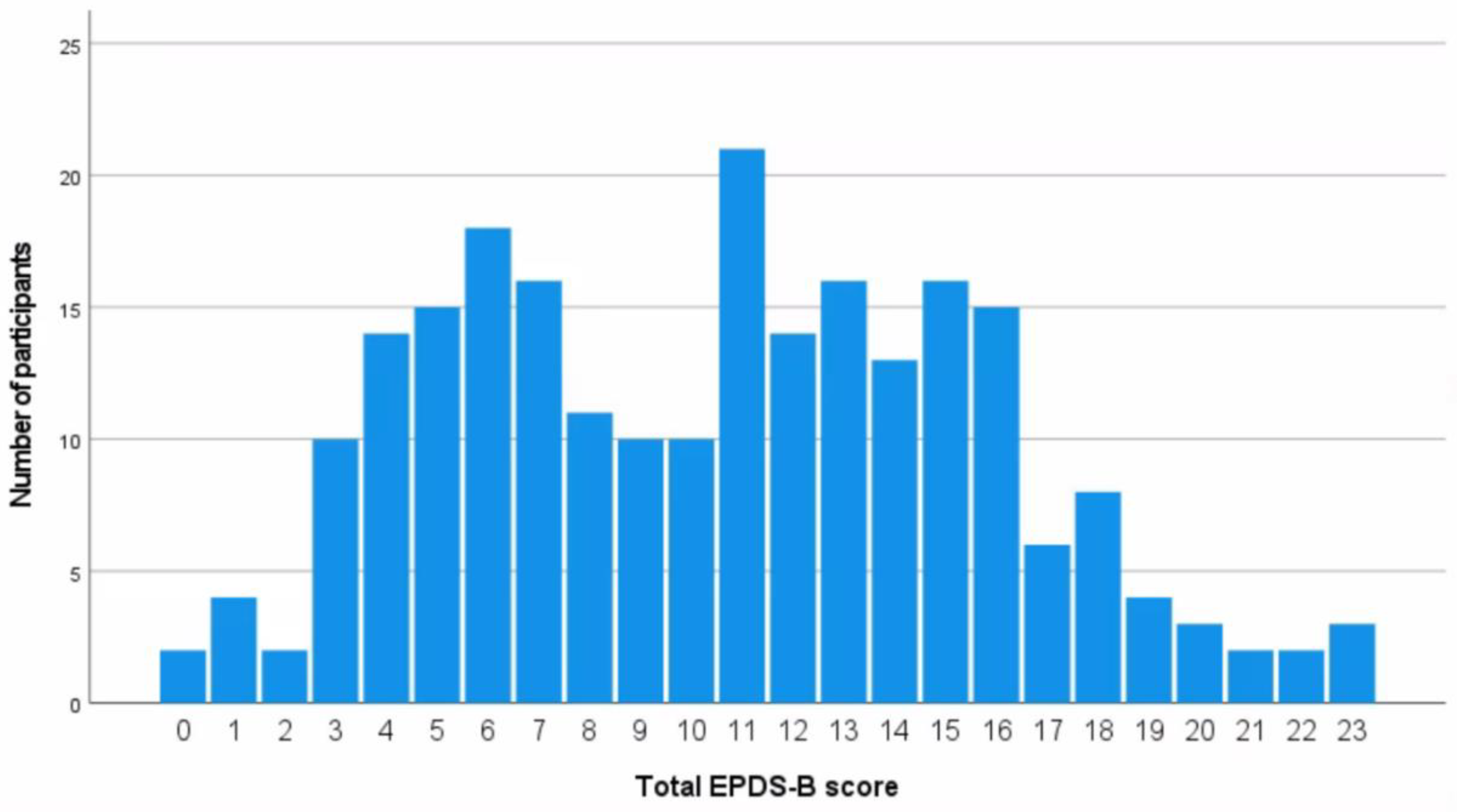 Ijerph 20 02364 g002