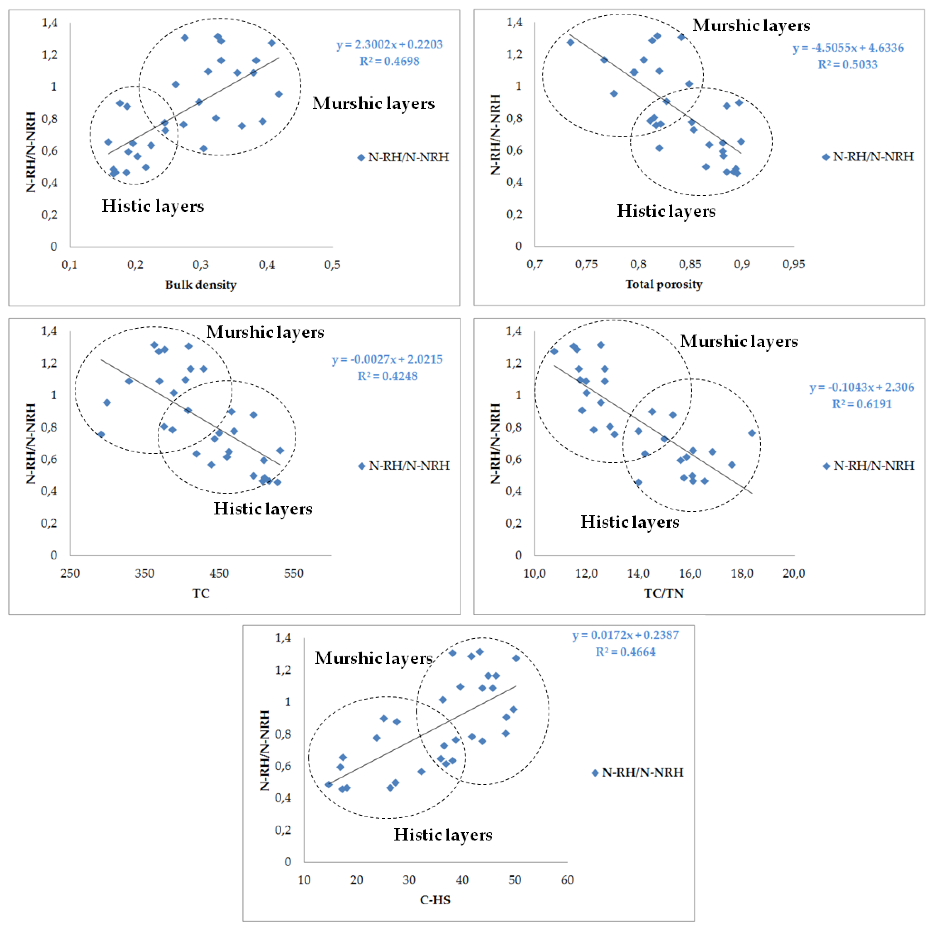 Ijerph 20 02367 g002 Ijerph 20 02367 g002
