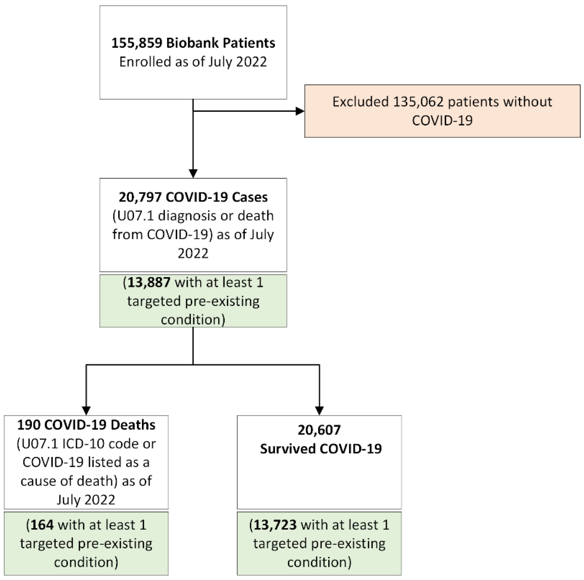 Ijerph 20 02368 g001 Ijerph 20 02368 g001