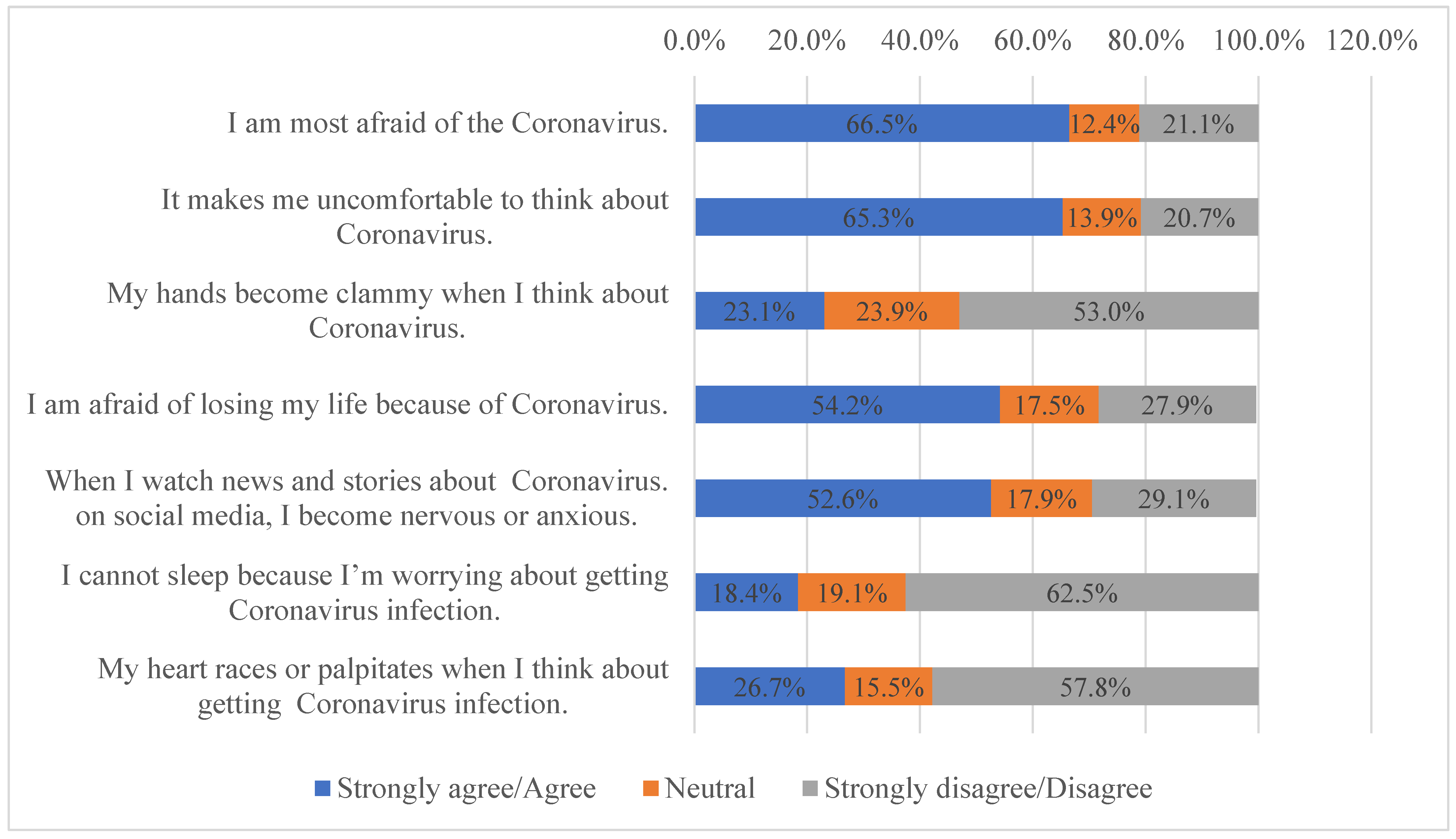 Ijerph 20 02369 g001