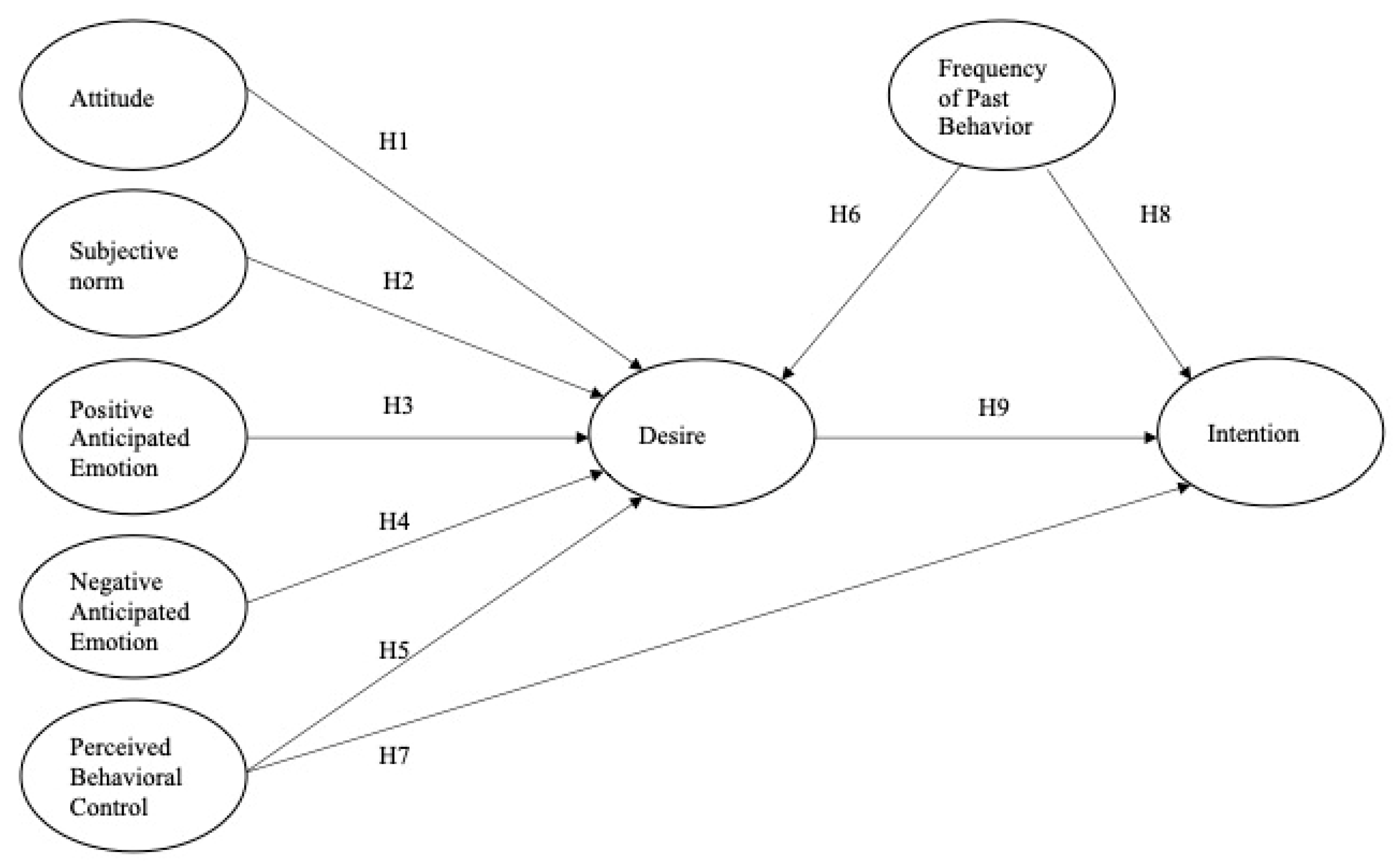 Ijerph 20 02371 g001